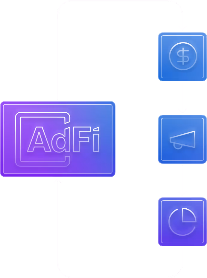 Graphic representing how AdFi supports continuous loop of funding, marketing and performance