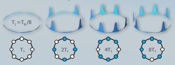 Time Crystals: Improving Oscillators and Clocks