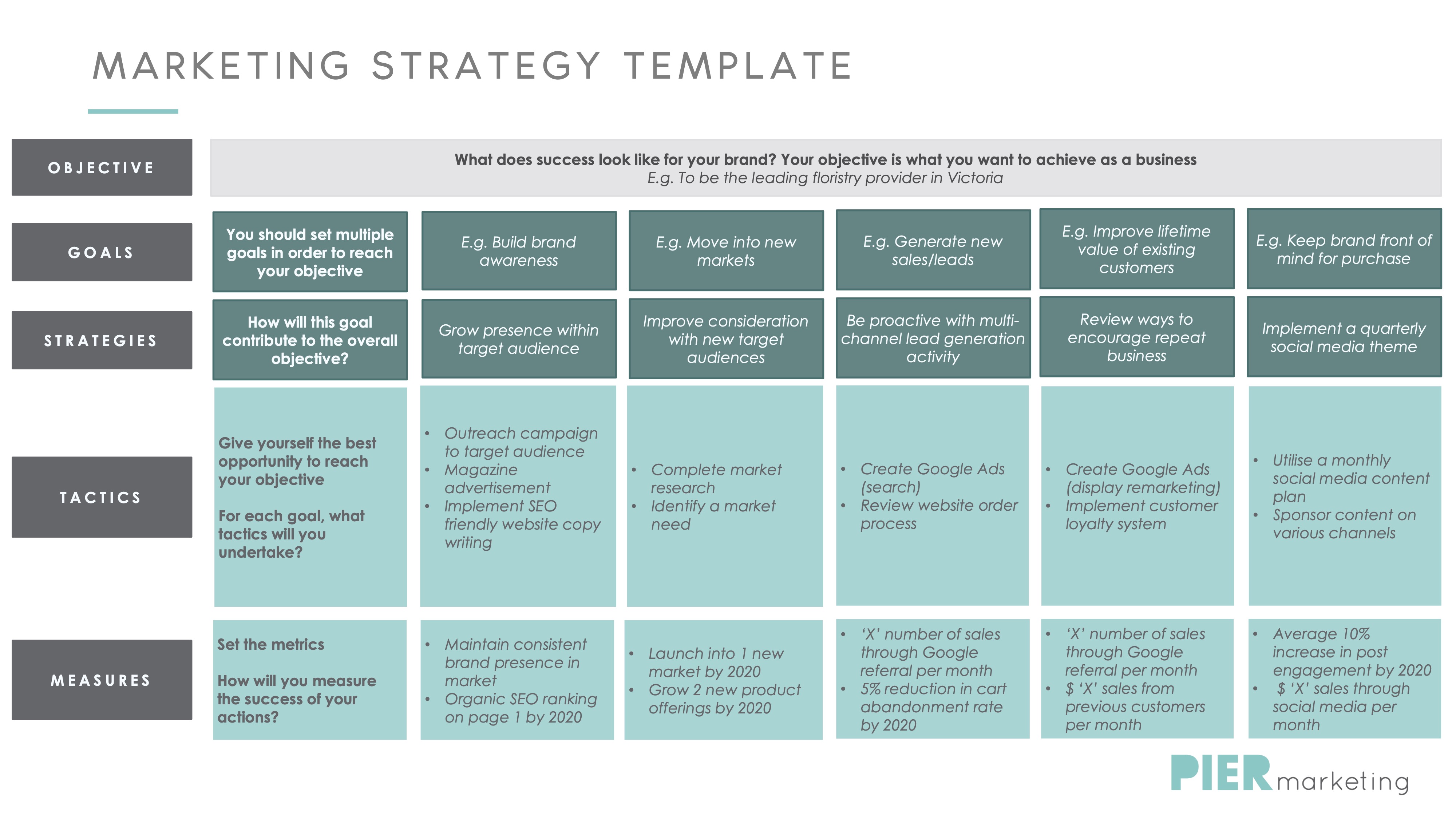 Free Marketing Strategy Template