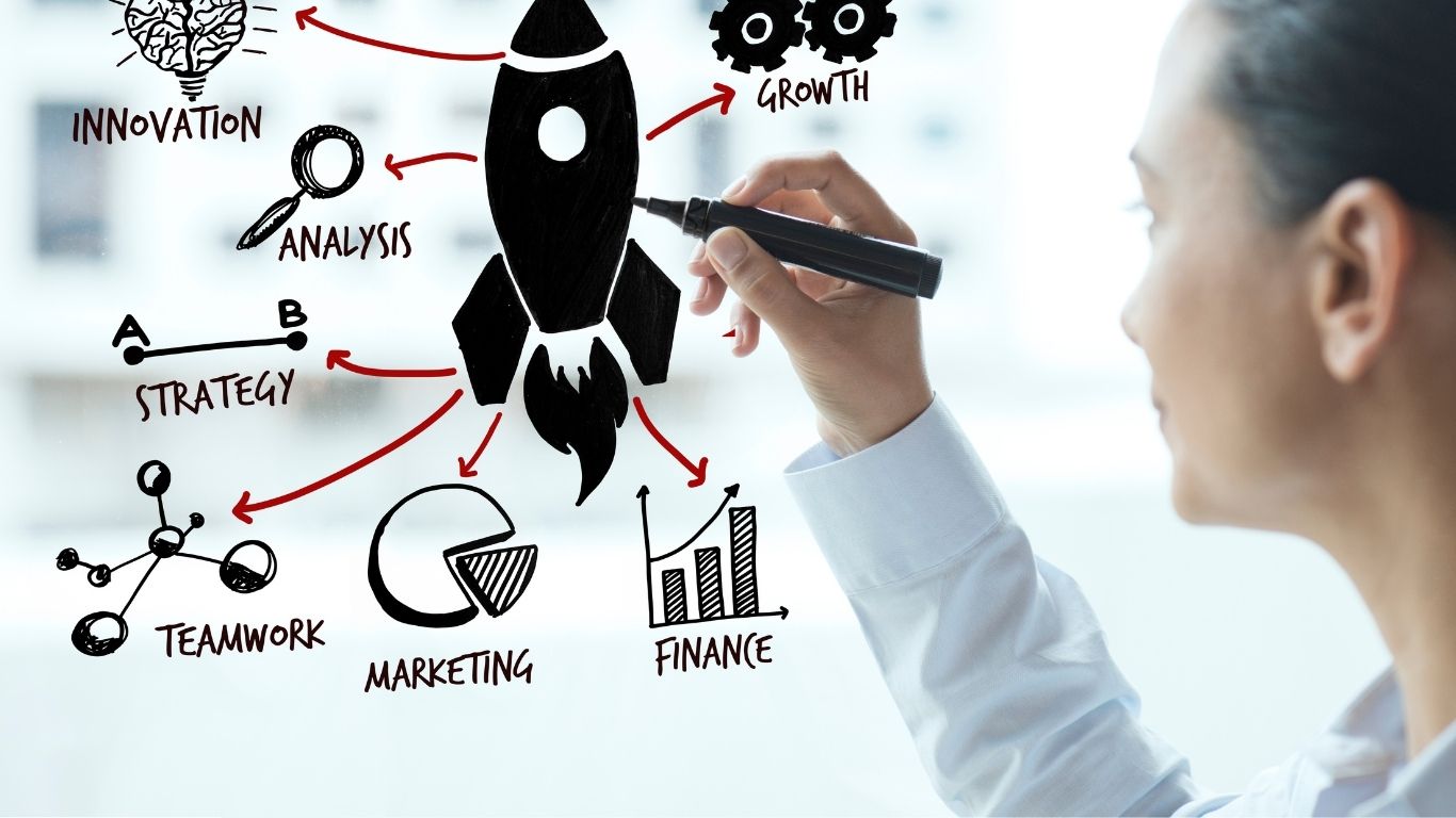 How to create a winning ecommerce launch plan in 2025