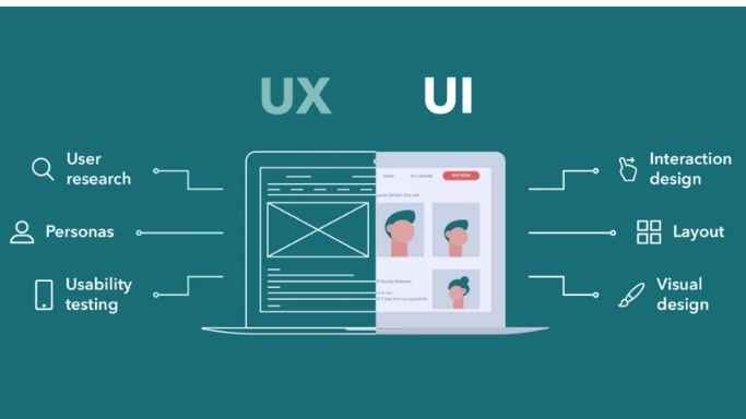 Design the Wireframes and User Interface (UI/UX)