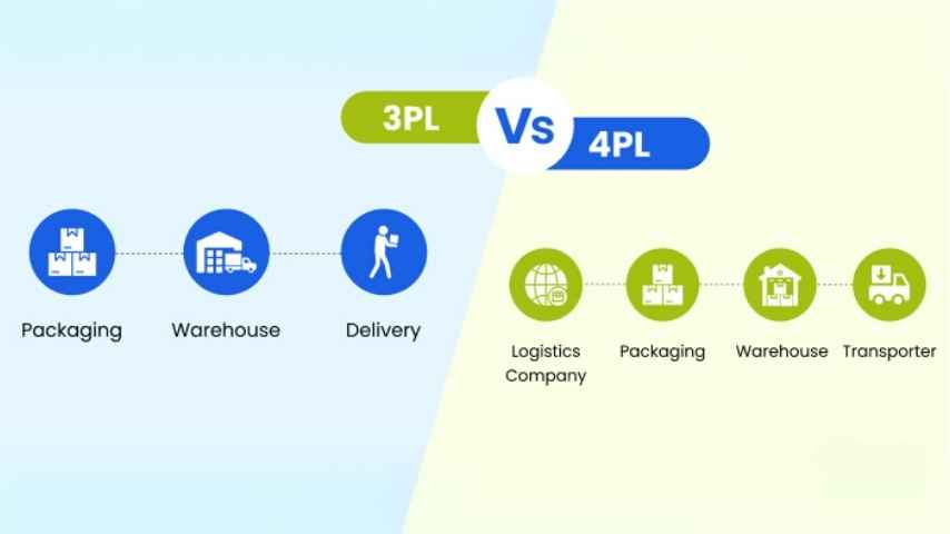 The Core Difference: 3PL vs. 4PL for Ecommerce