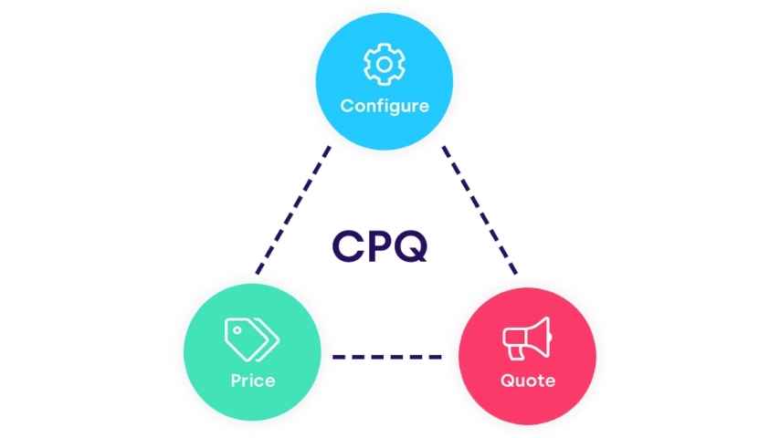 What is CPQ for B2B Ecommerce and Why It Matters?