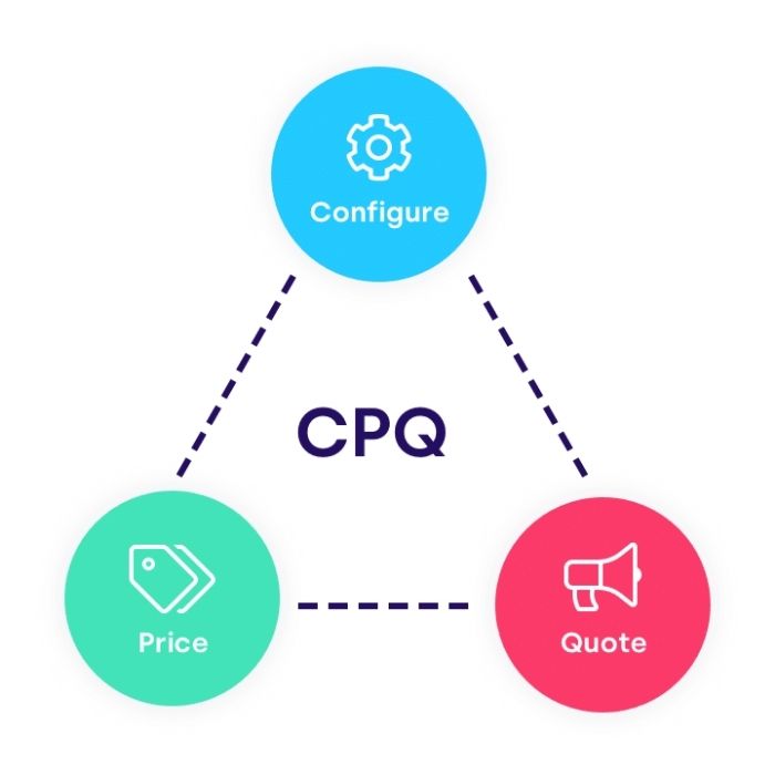 CPQ for B2B Ecommerce: How to Choose and Implement the Right Solution