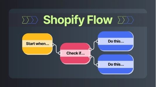 Shopify Flow is a powerful automation tool built directly into the Shopify ecosystem