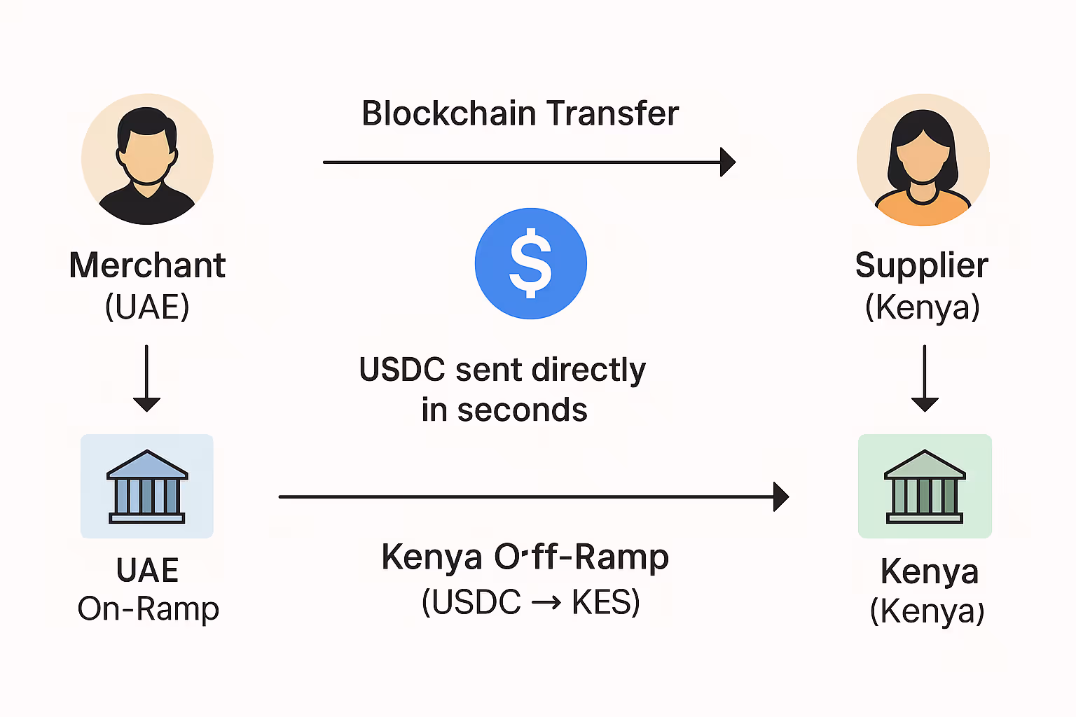 How Stablecoins Are Transforming Cross-Border Payments for Businesses