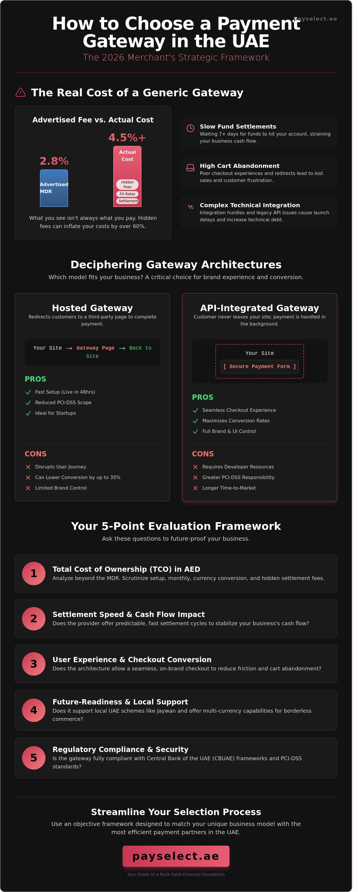How to choose a payment gateway in uae