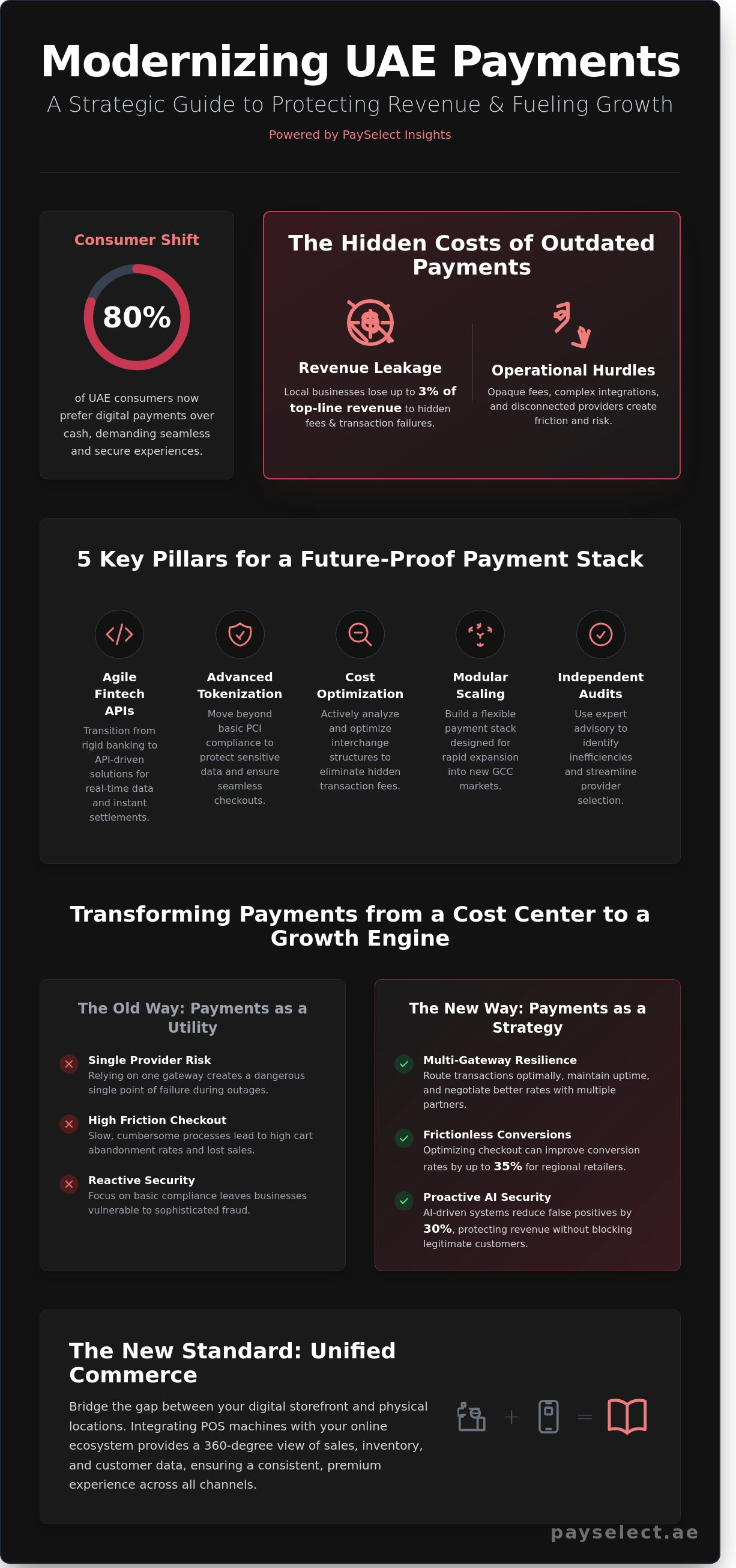 Best practices in Payments