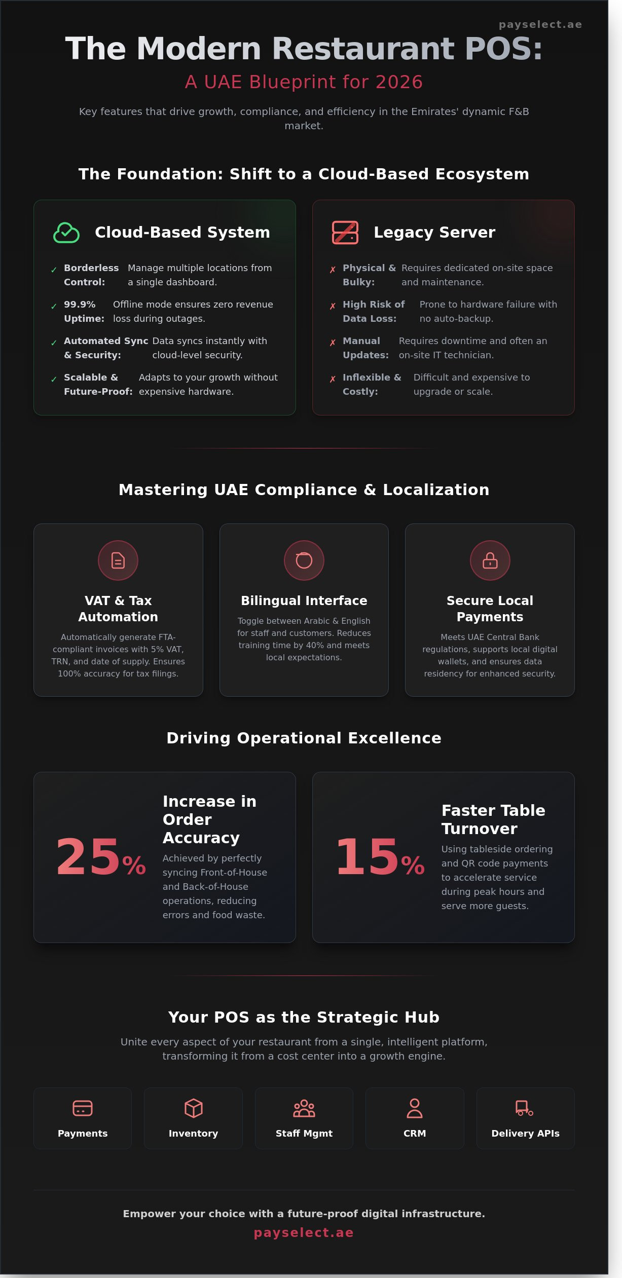 Best pos system for restaurant