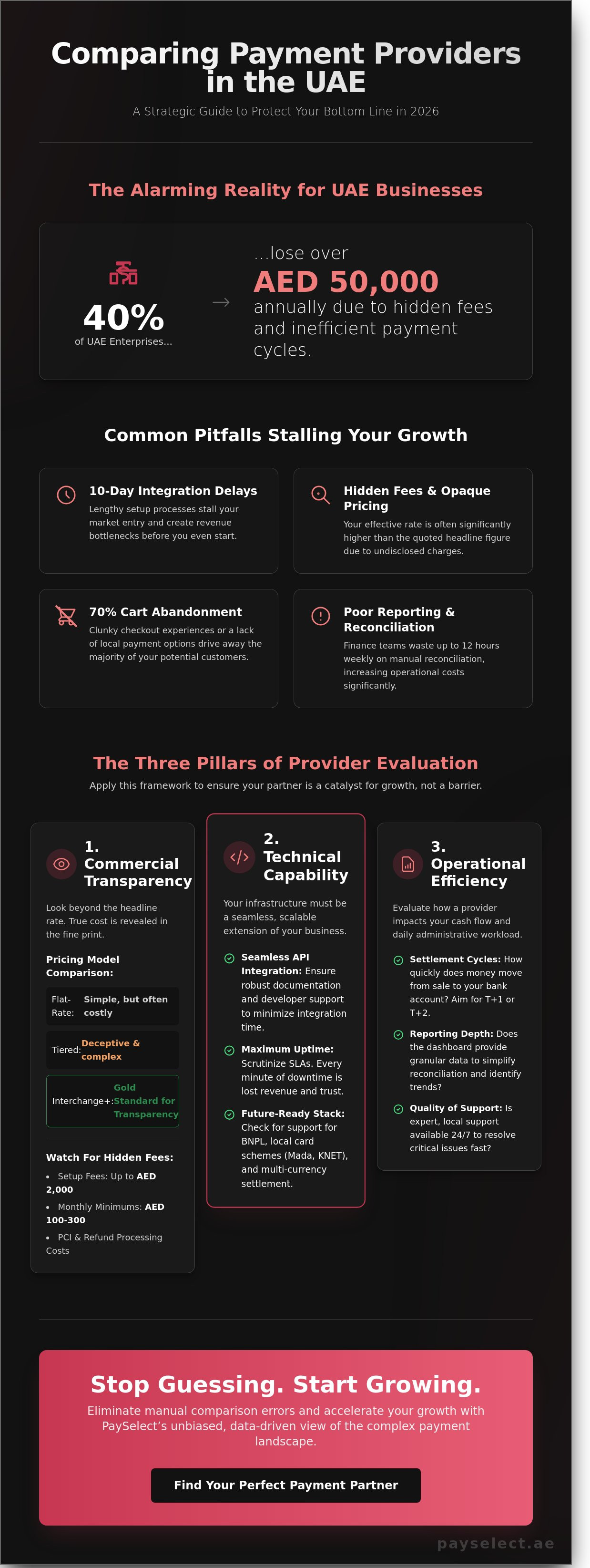 Tips for Comparing Payment Providers