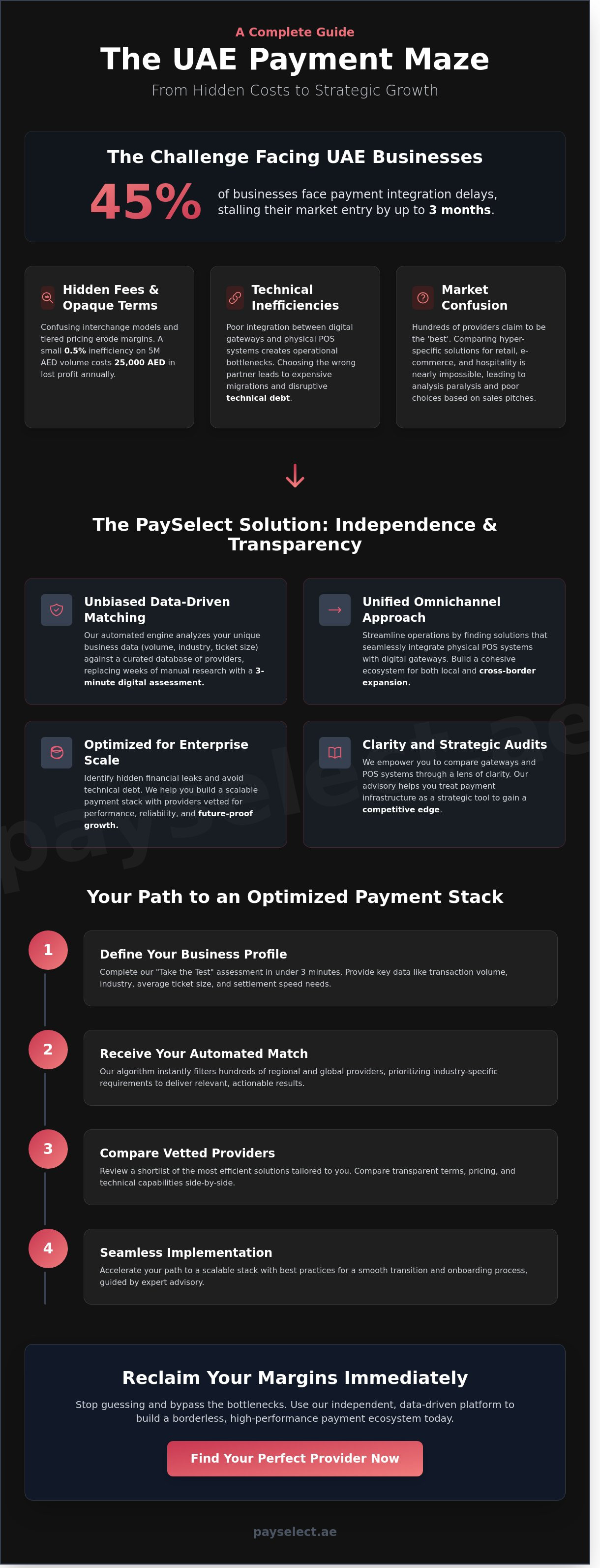 Complete guide to PaySelect