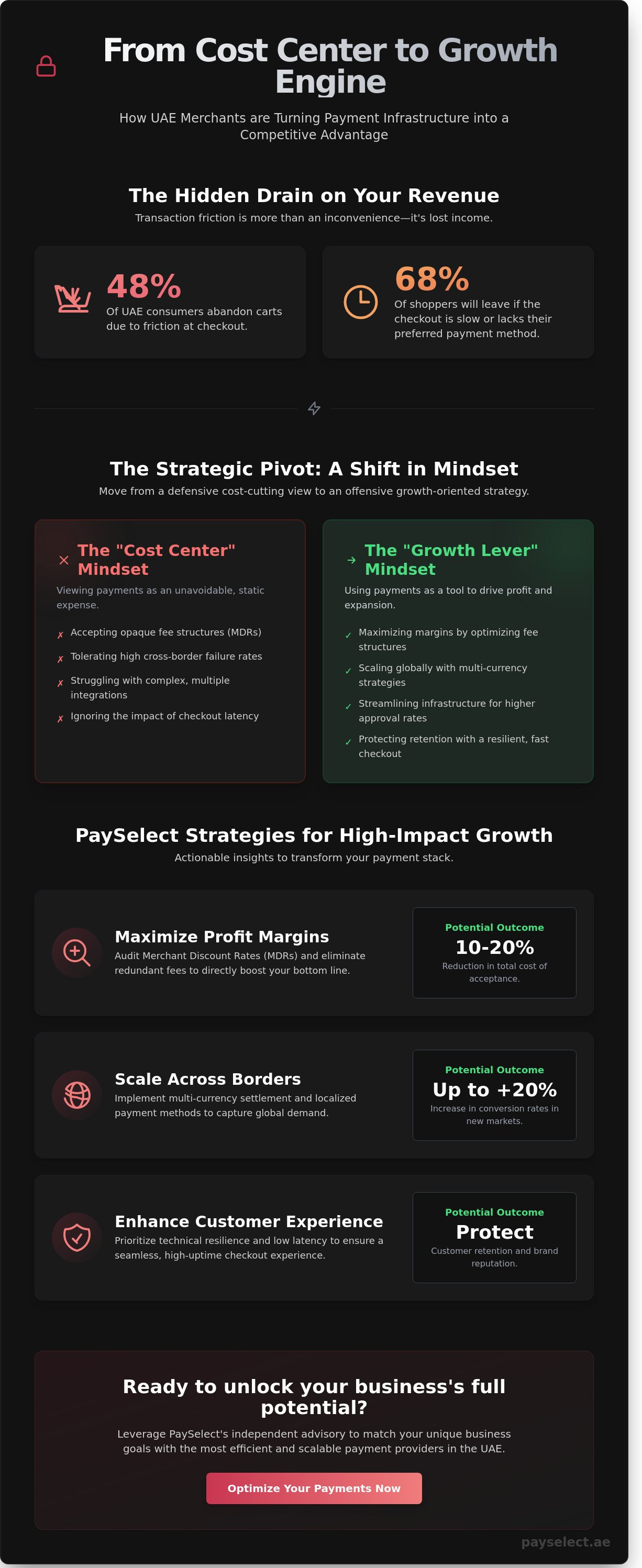 PaySelect strategies for growth