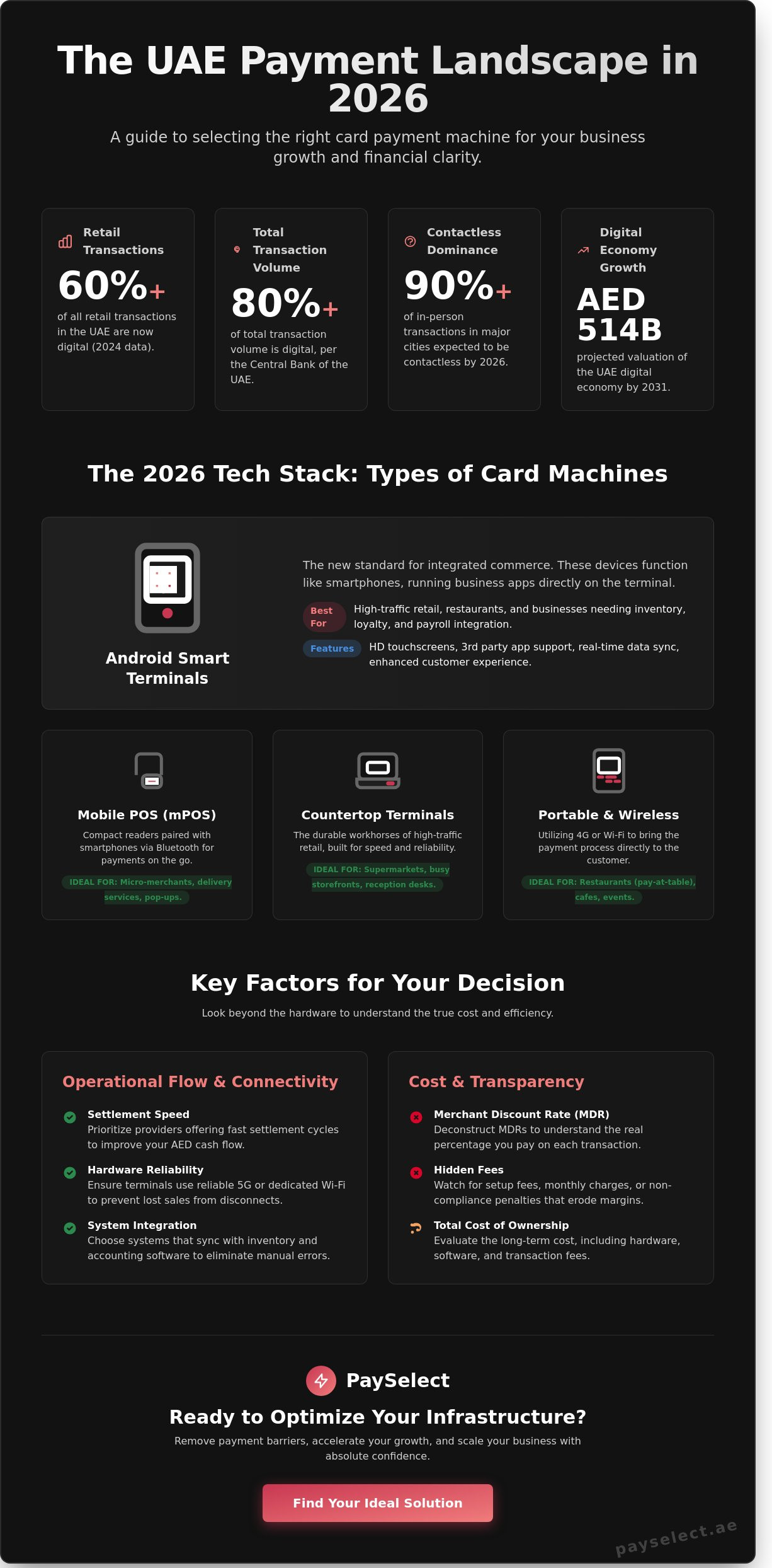 Card payment machine