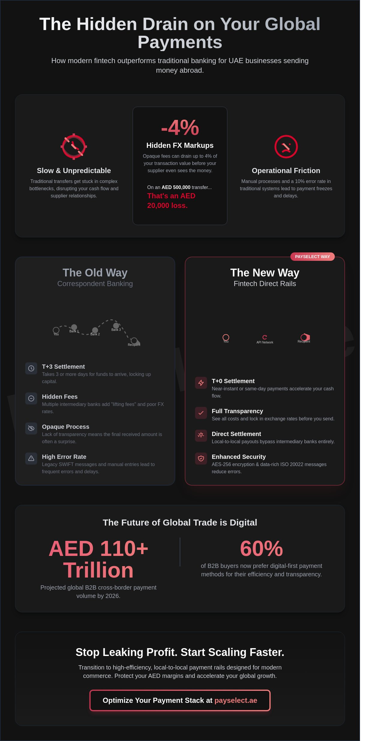 Cross border payments companies