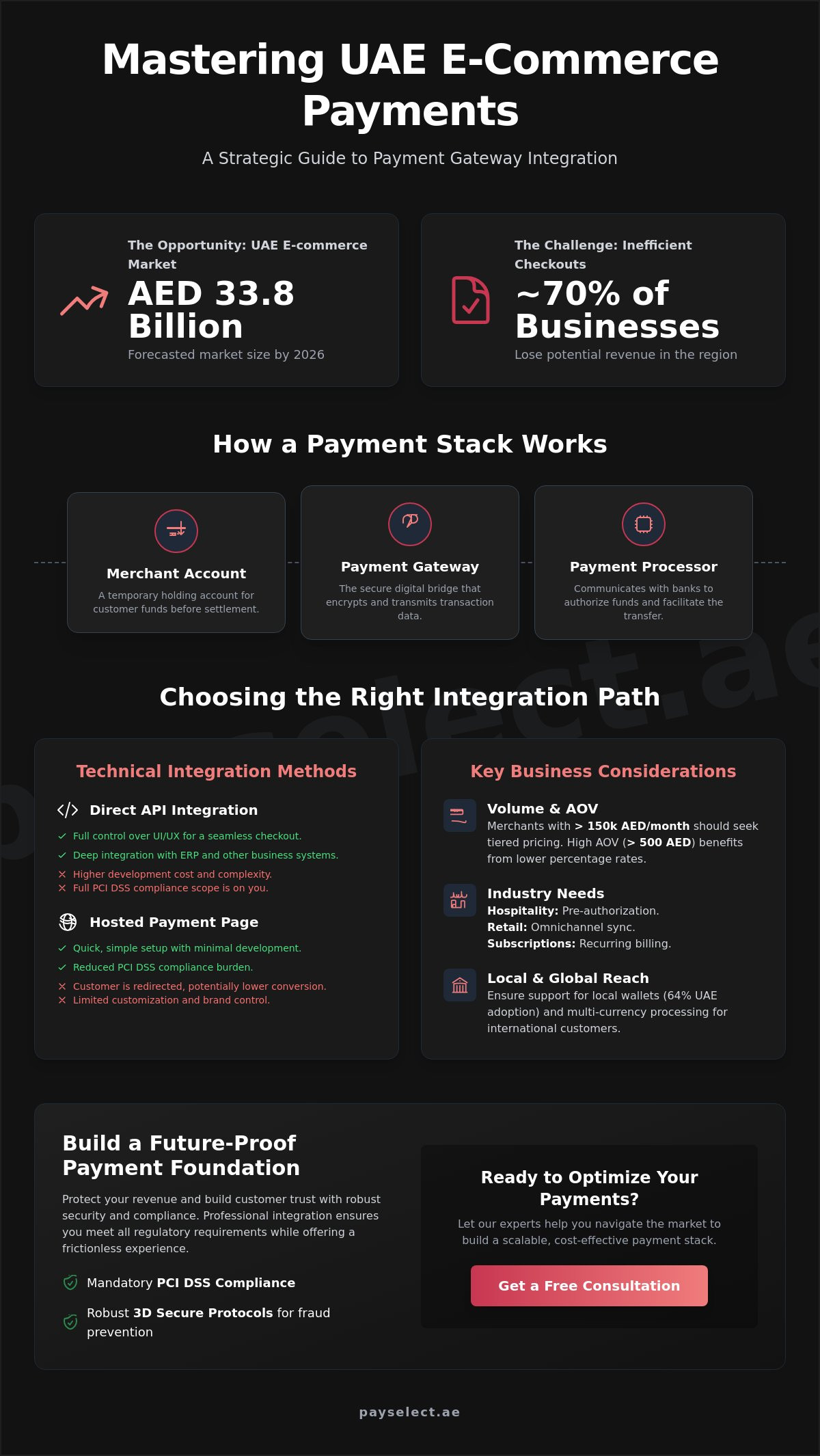 Payment gateway integration services