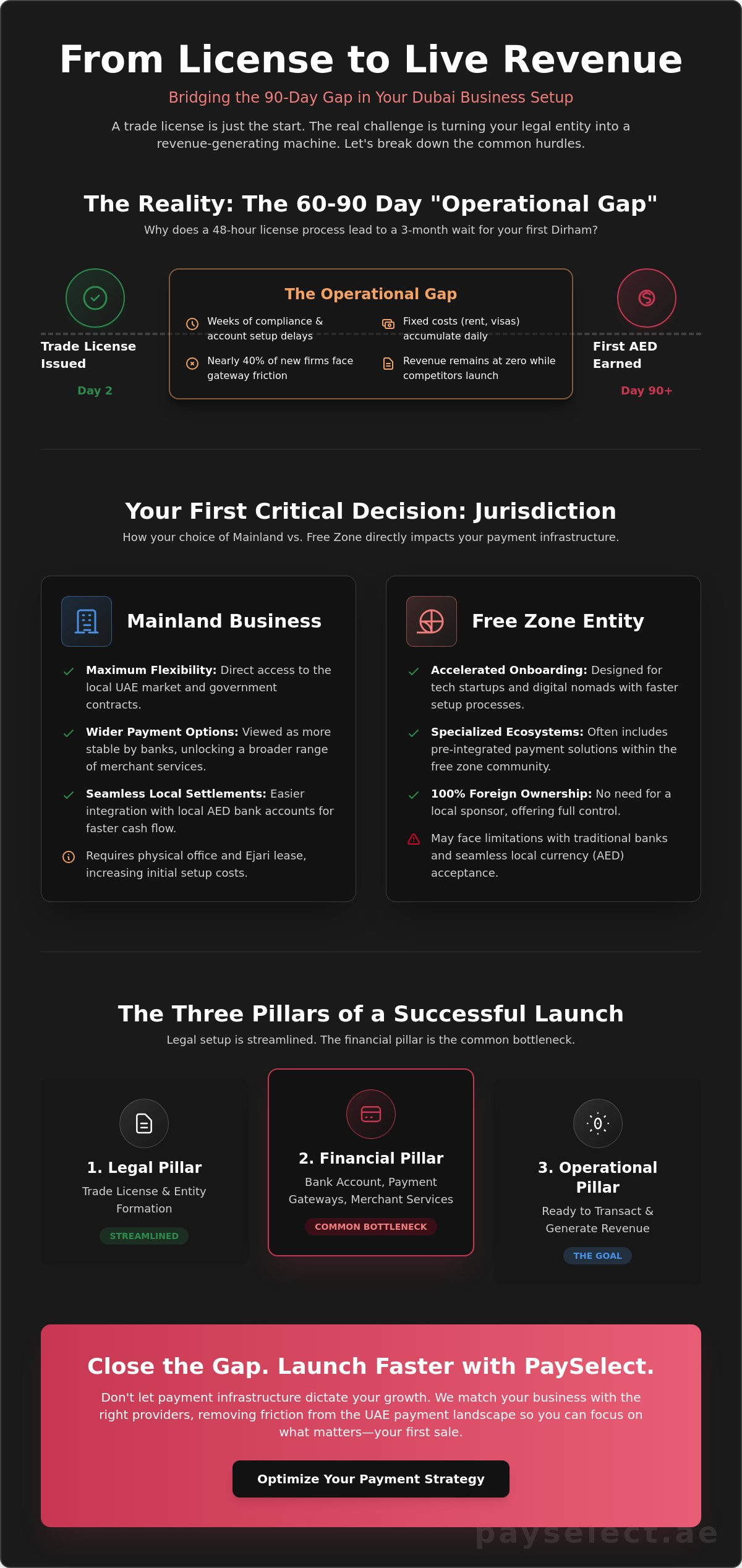 Business setup in dubai