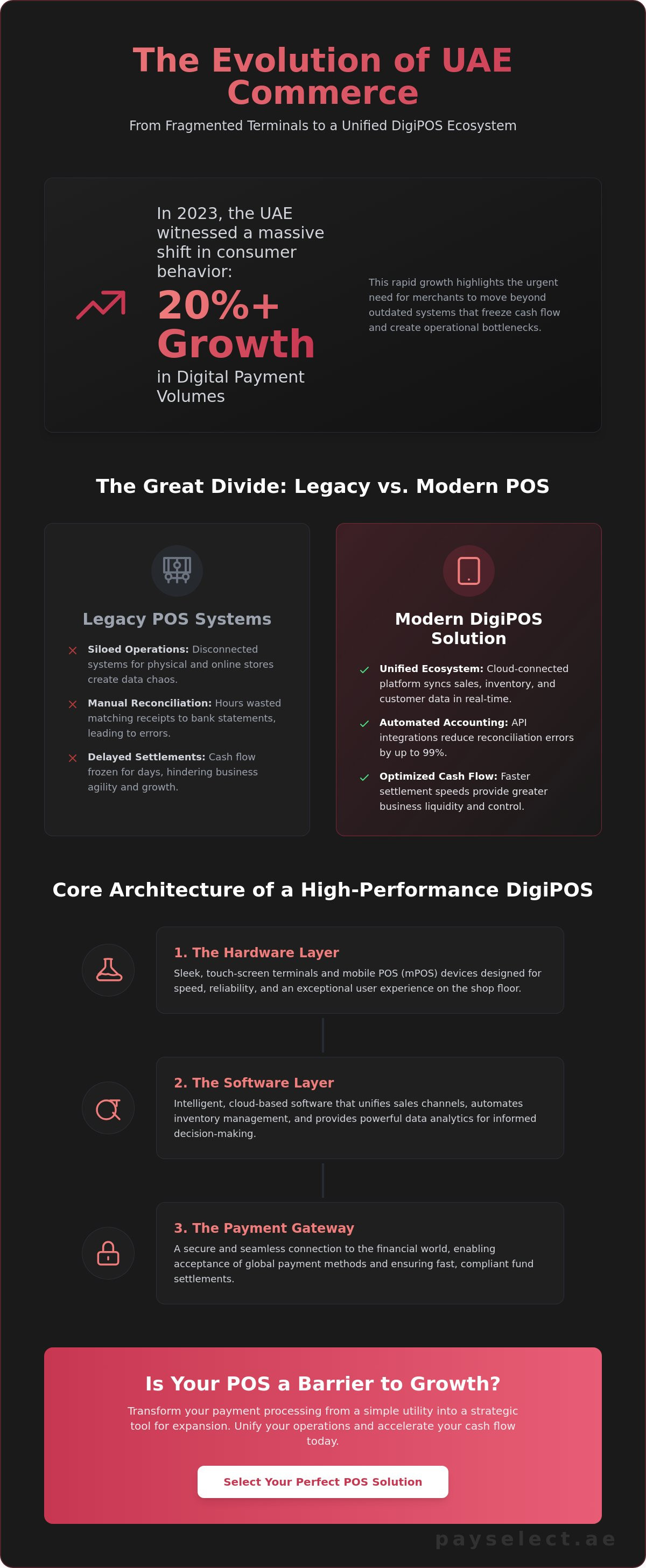 Digipos solution