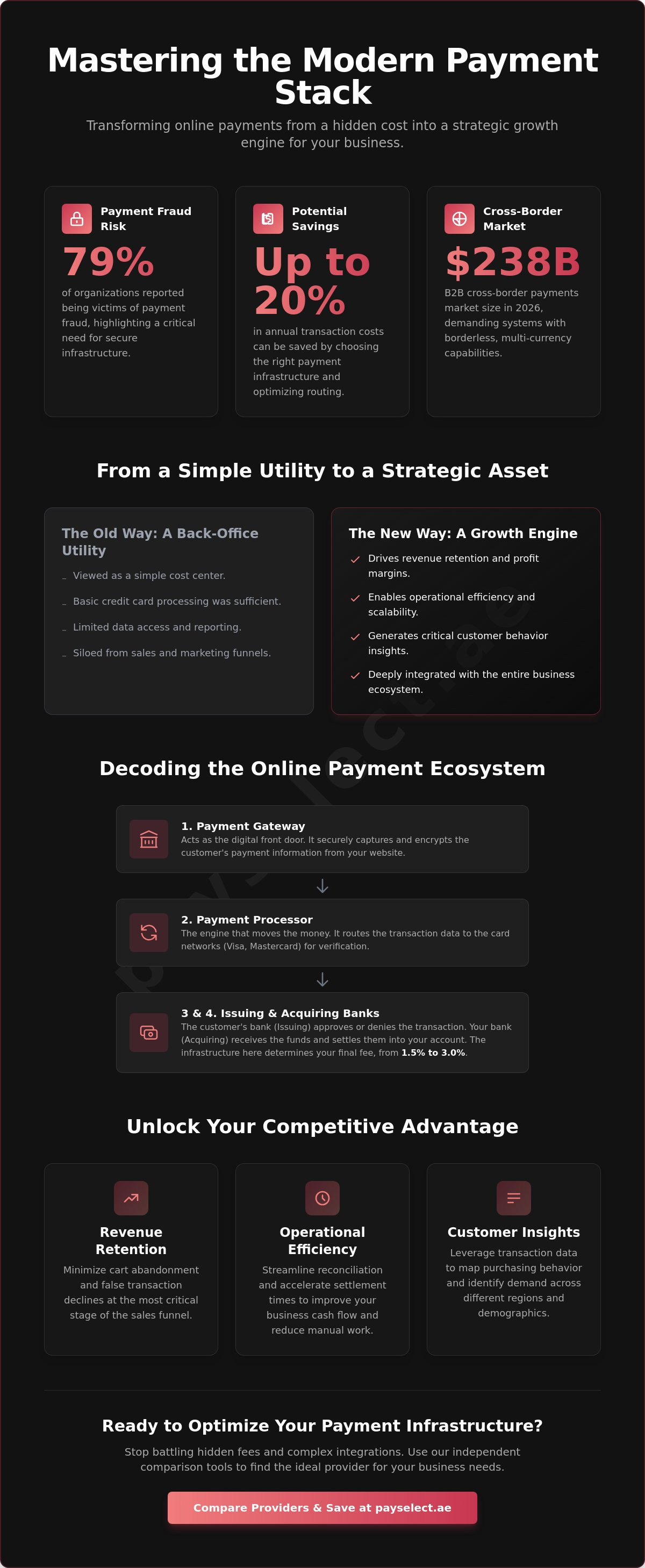 Online payment