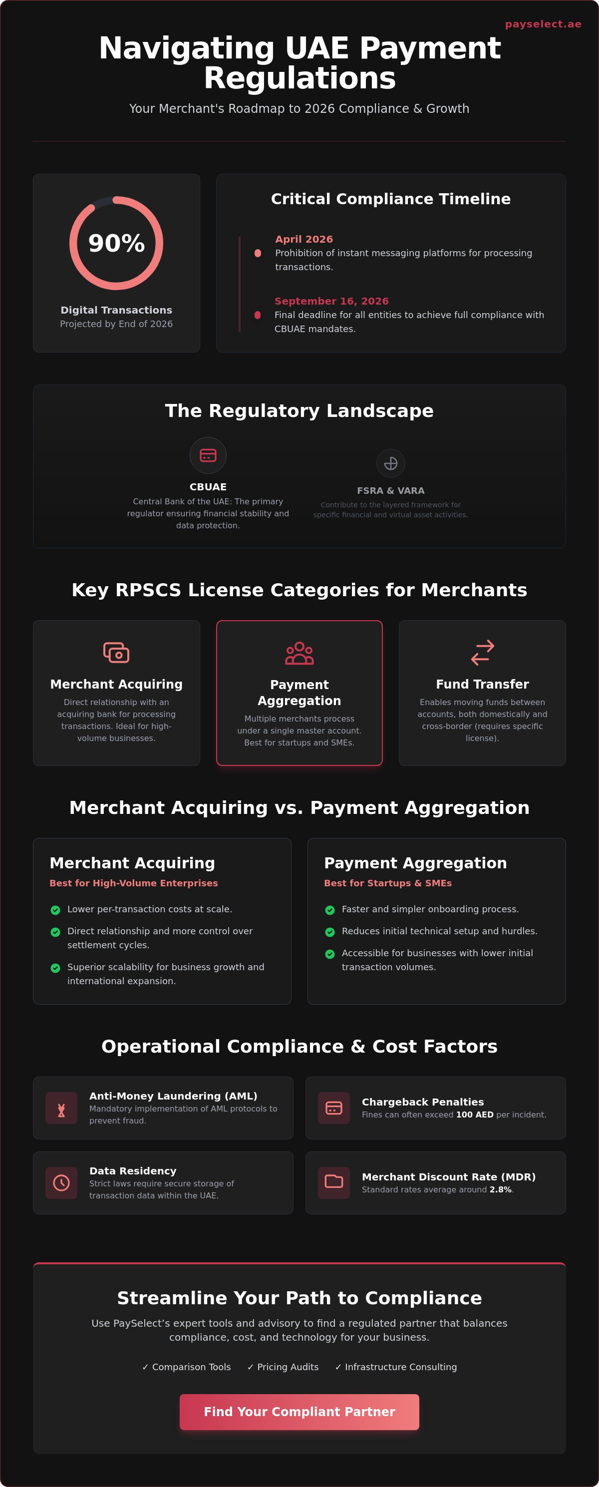 Payment gateway regulations uae