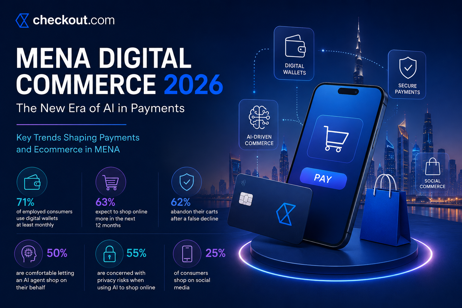 MENA Digital Commerce 2026: Key Payment & Ecommerce Trends Businesses Should Watch