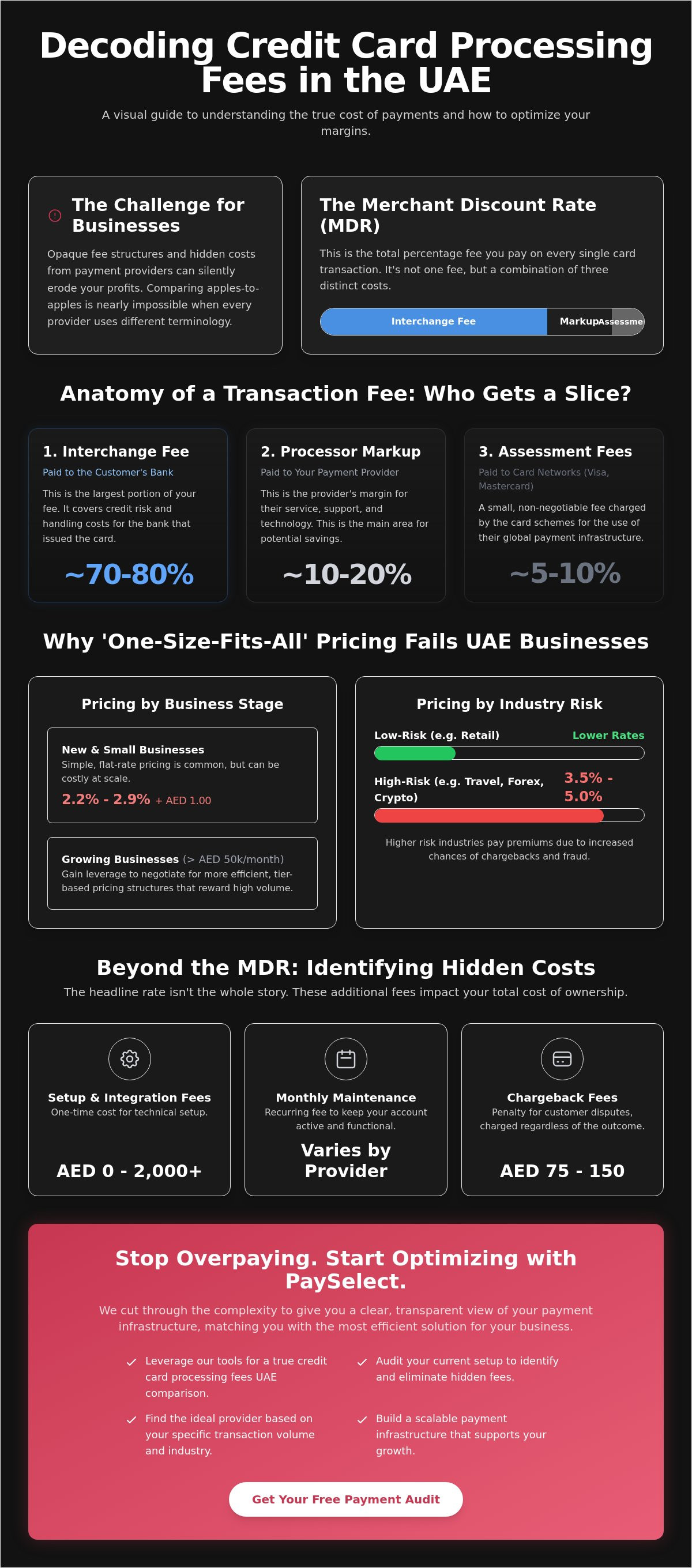 Credit card processing fees uae comparison
