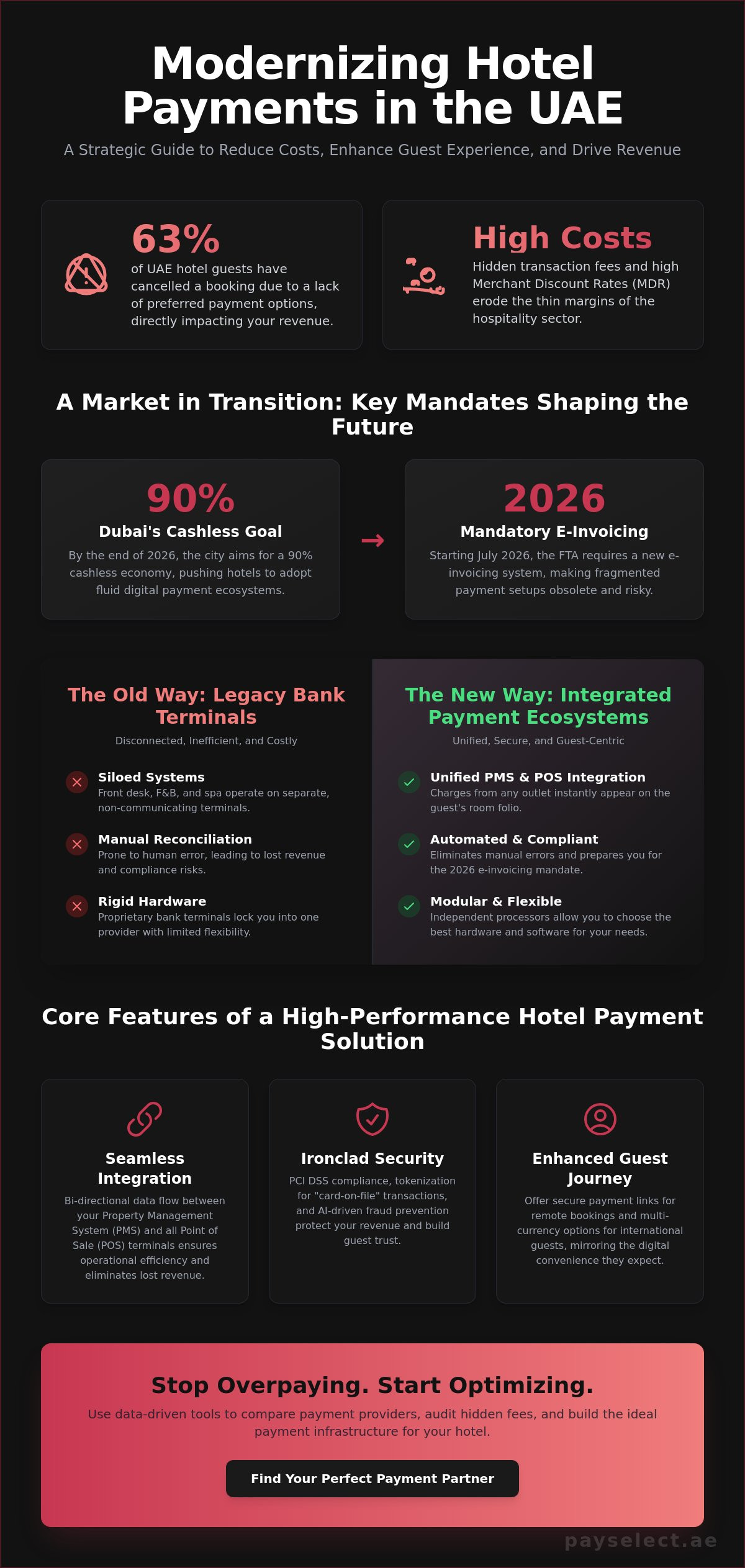 Hotel payment processing solutions uae