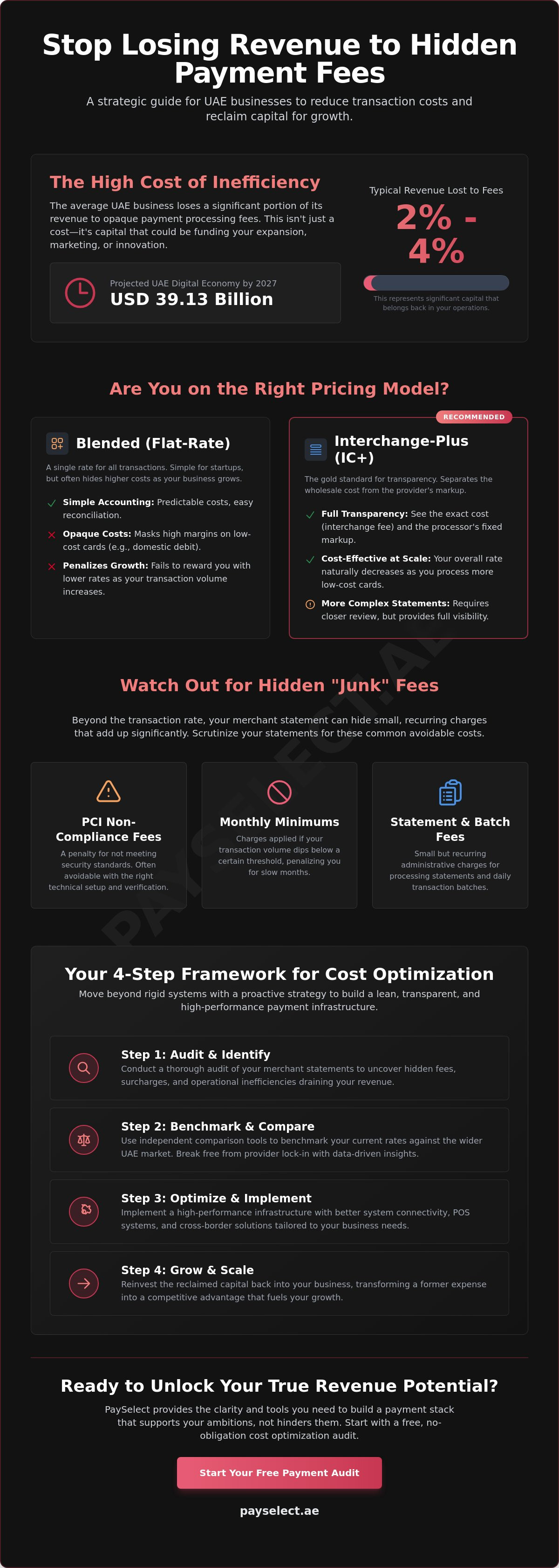 How to reduce payment transaction fees