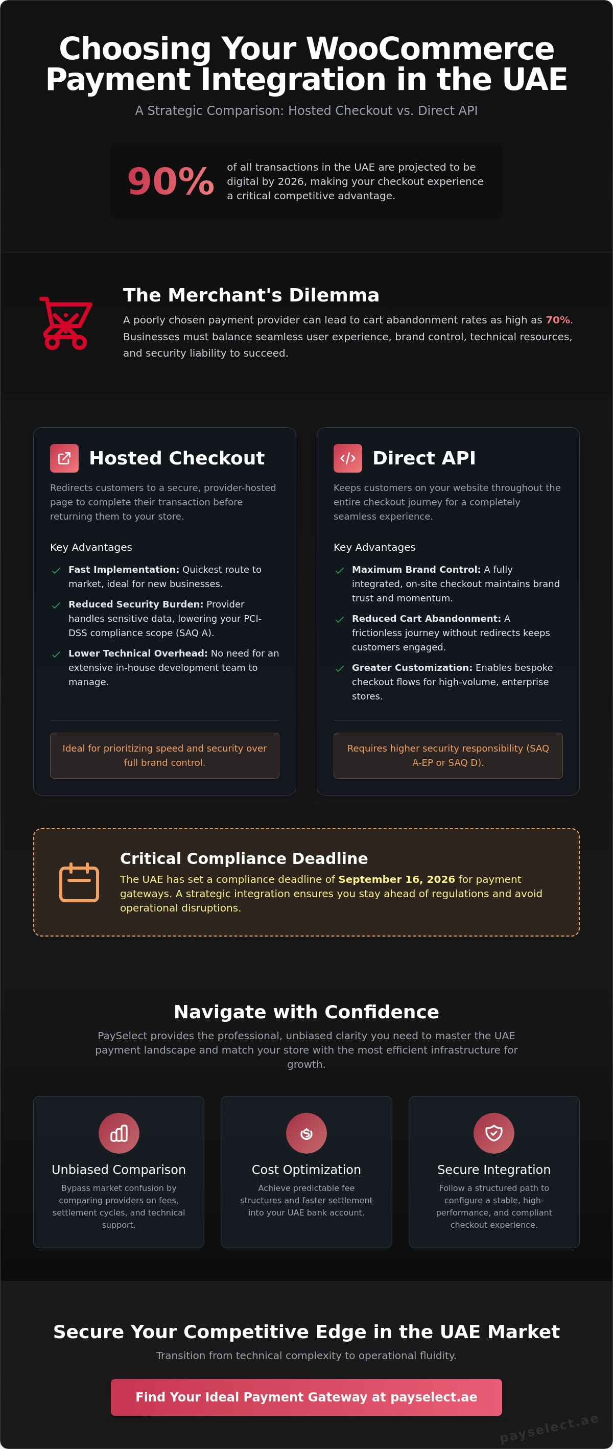 Payment gateway integration with woocommerce uae
