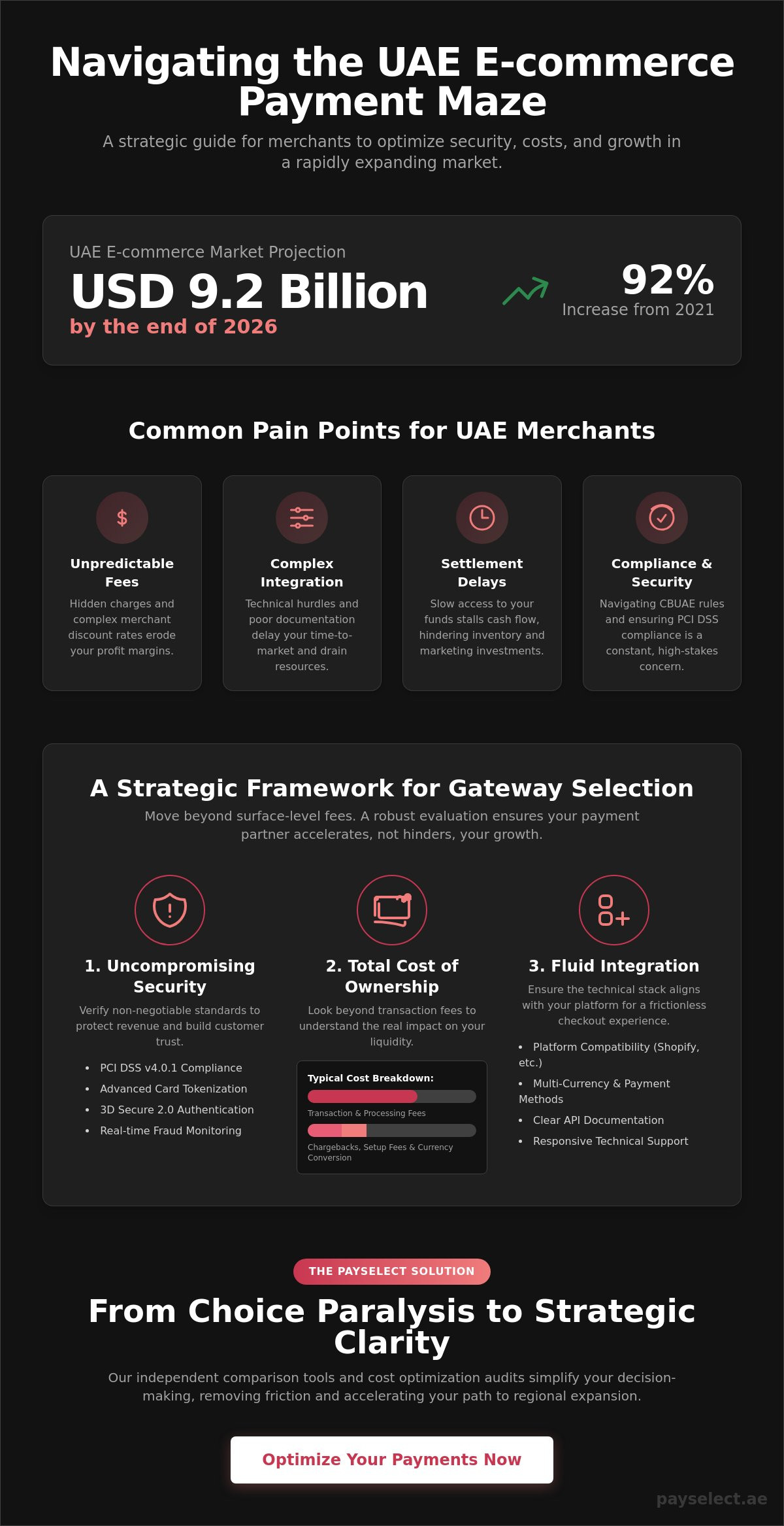 Comparing secure payment gateways for ecommerce uae