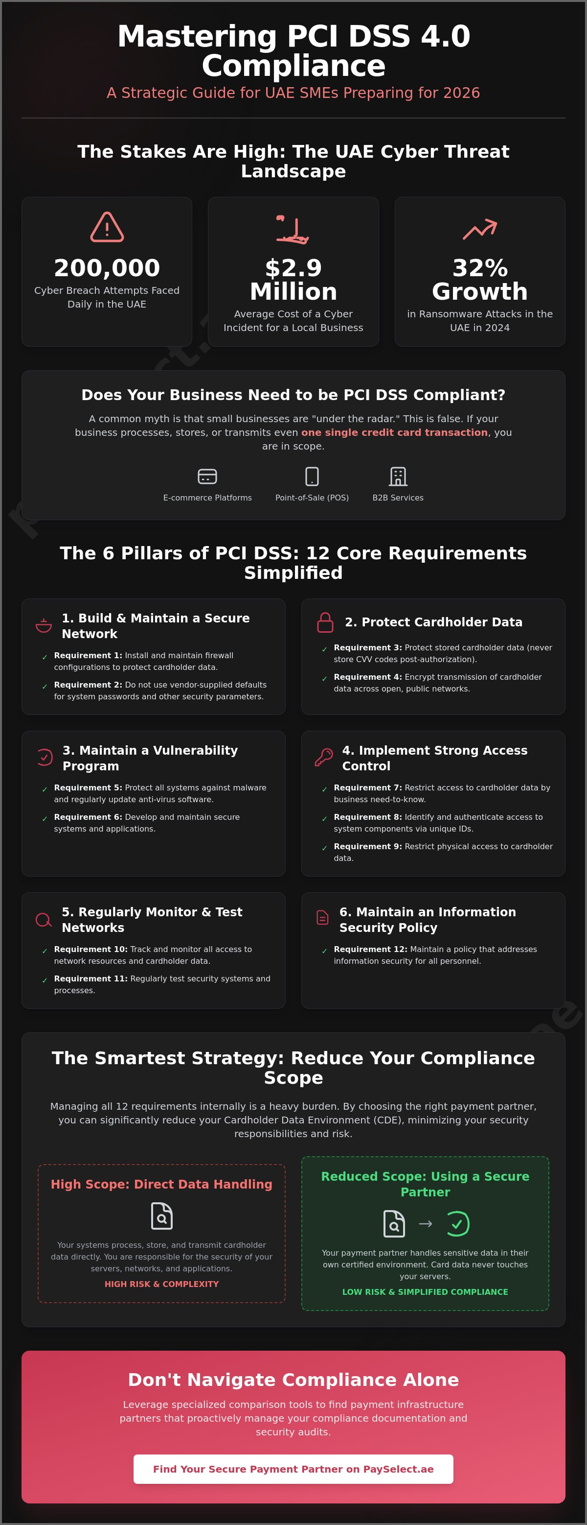 PCI DSS compliance requirements for sme in uae