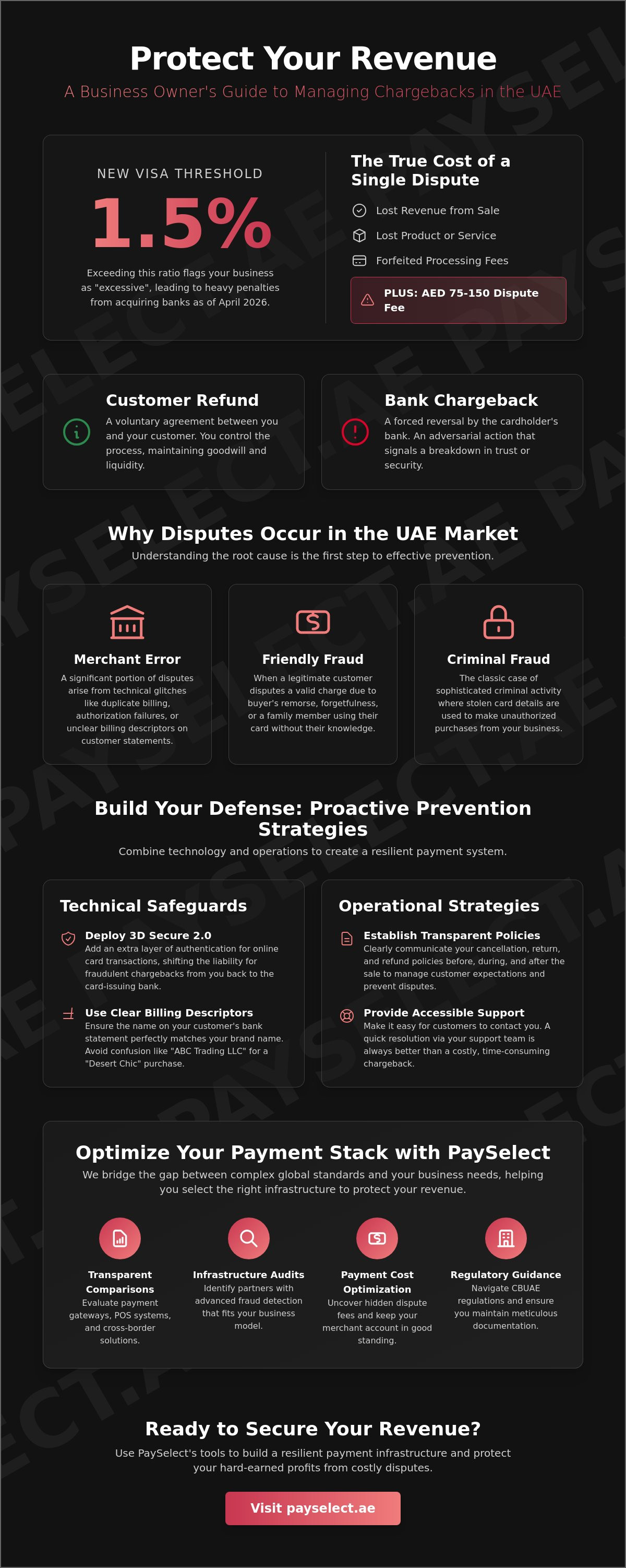 Managing and reducing chargebacks in uae