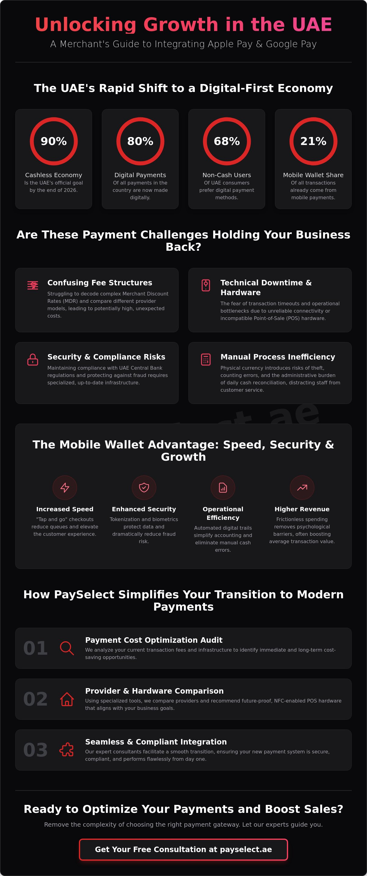 Accepting apple pay and google pay in uae stores