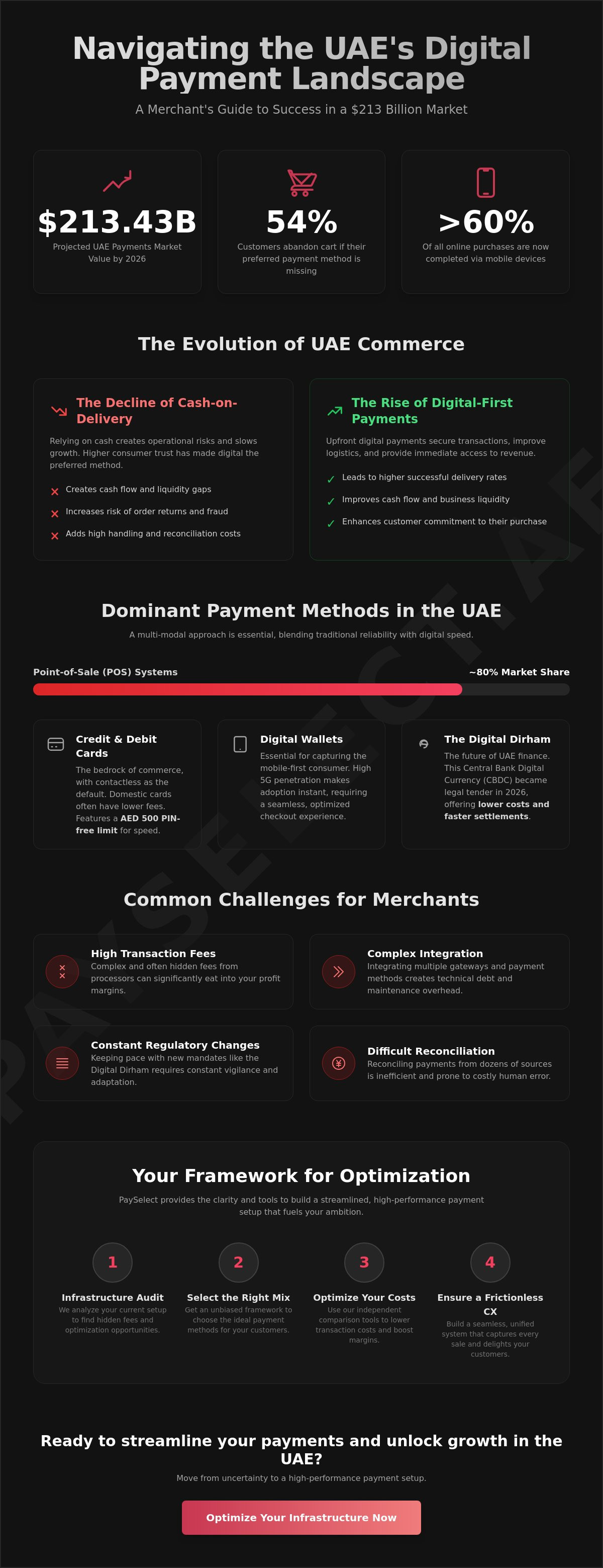 What payment methods are popular in uae