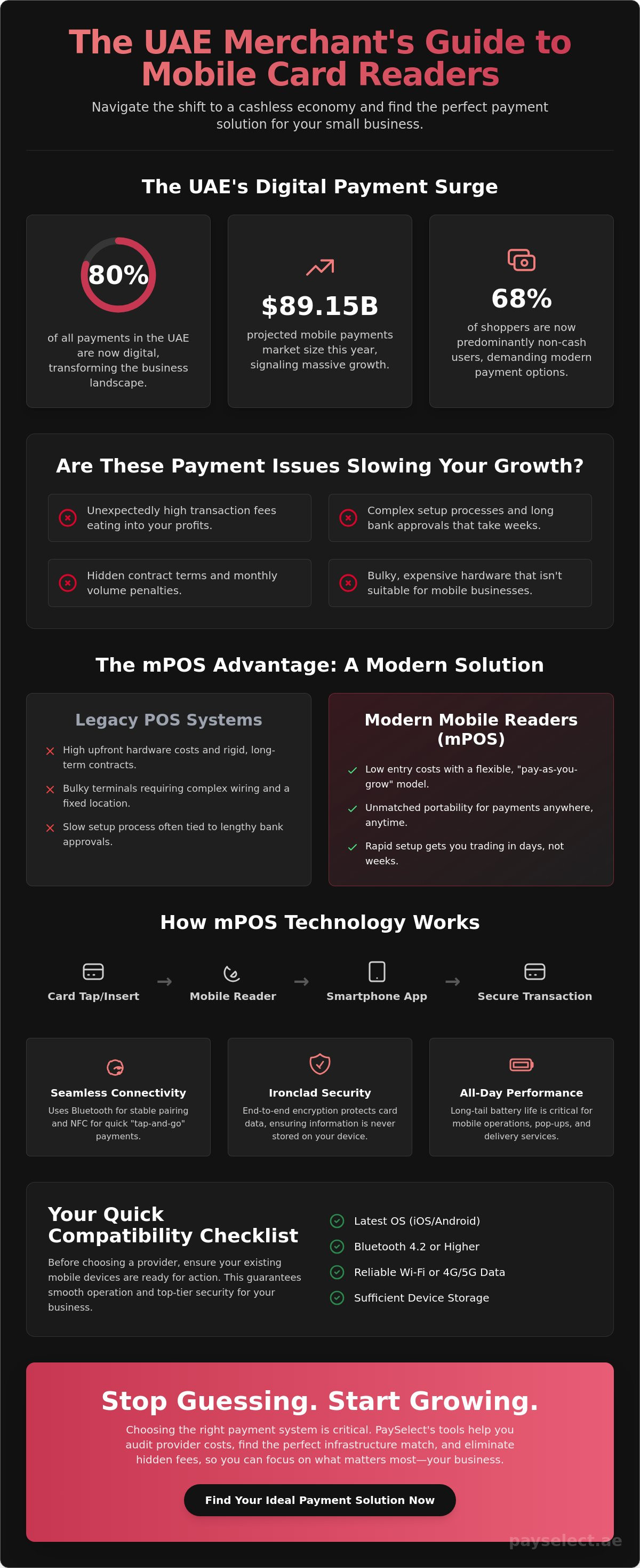 Mobile card reader for small business dubai