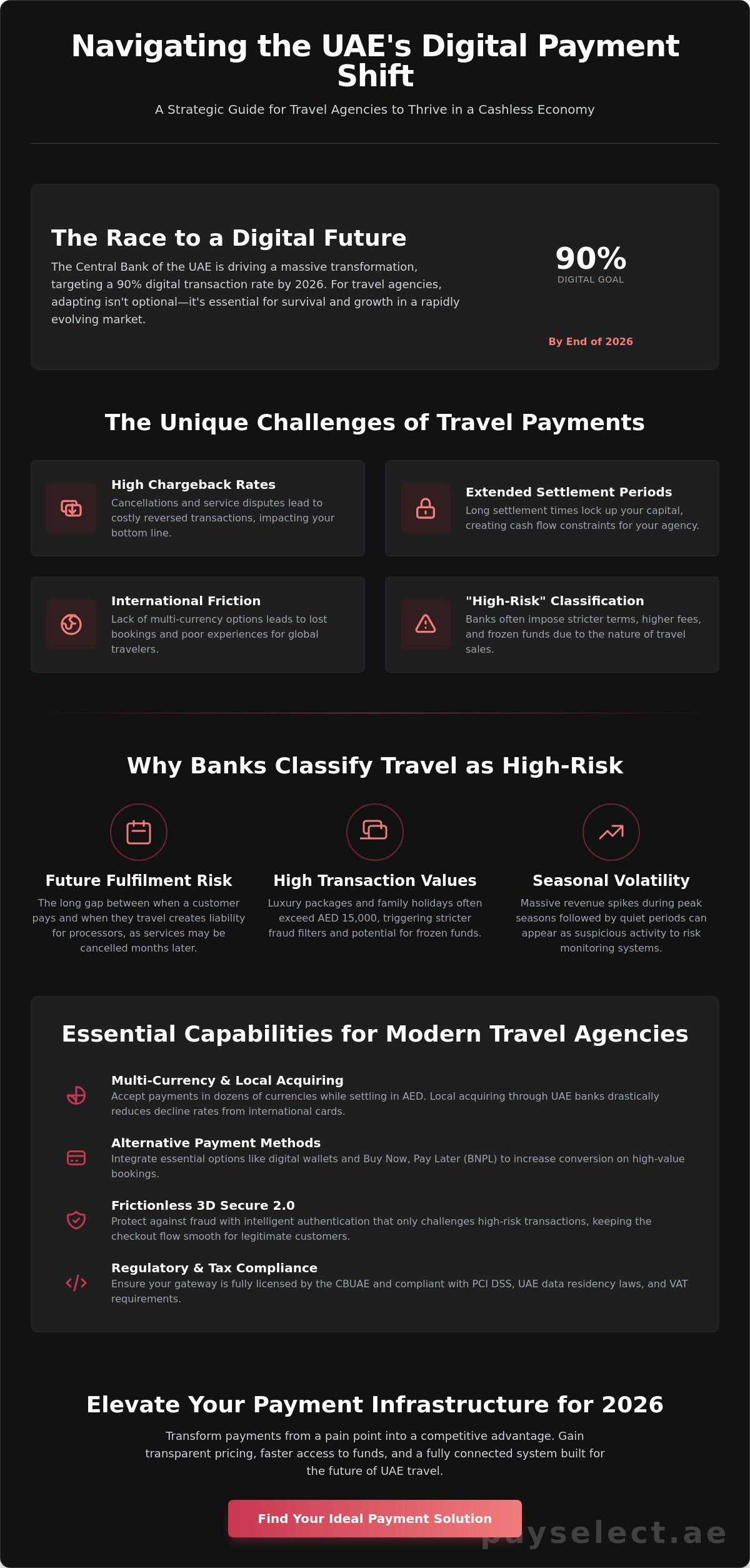 Best payment gateway for travel agencies in dubai