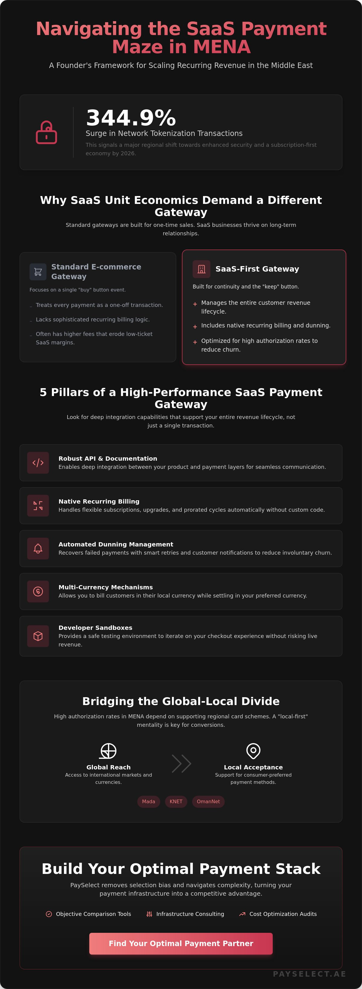 Best payment gateway for saas business in mena