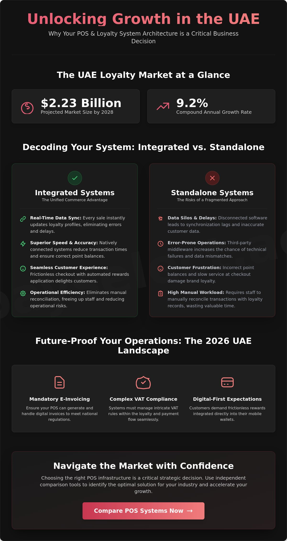 POS system with customer loyalty program uae