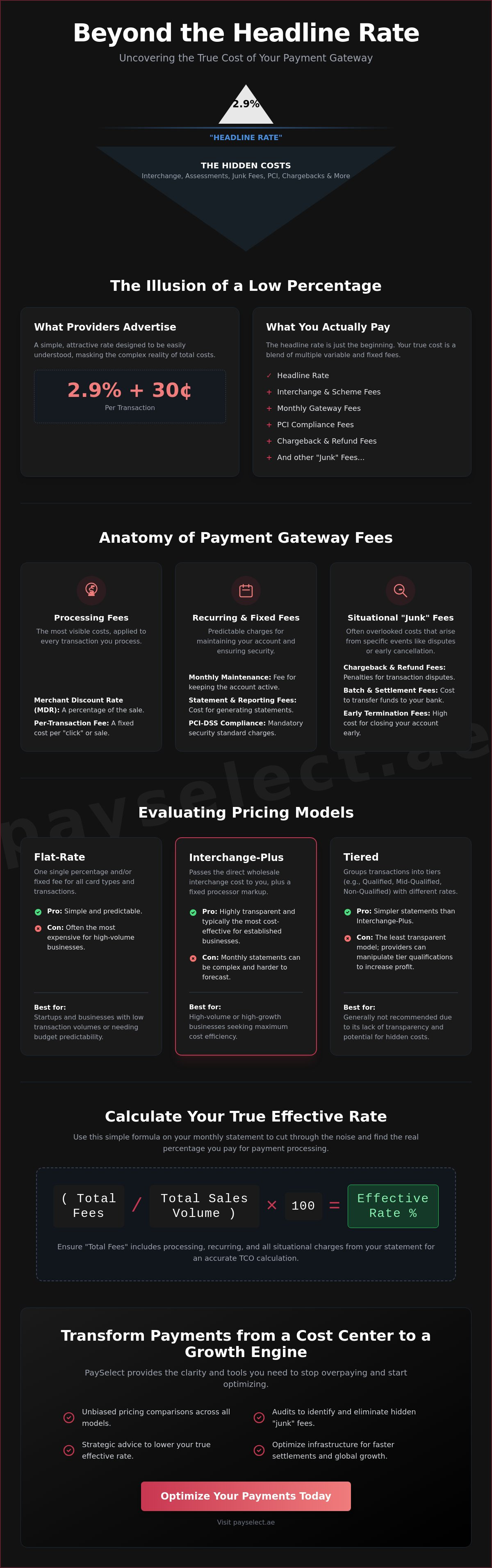 Calculating the total cost of a payment gateway