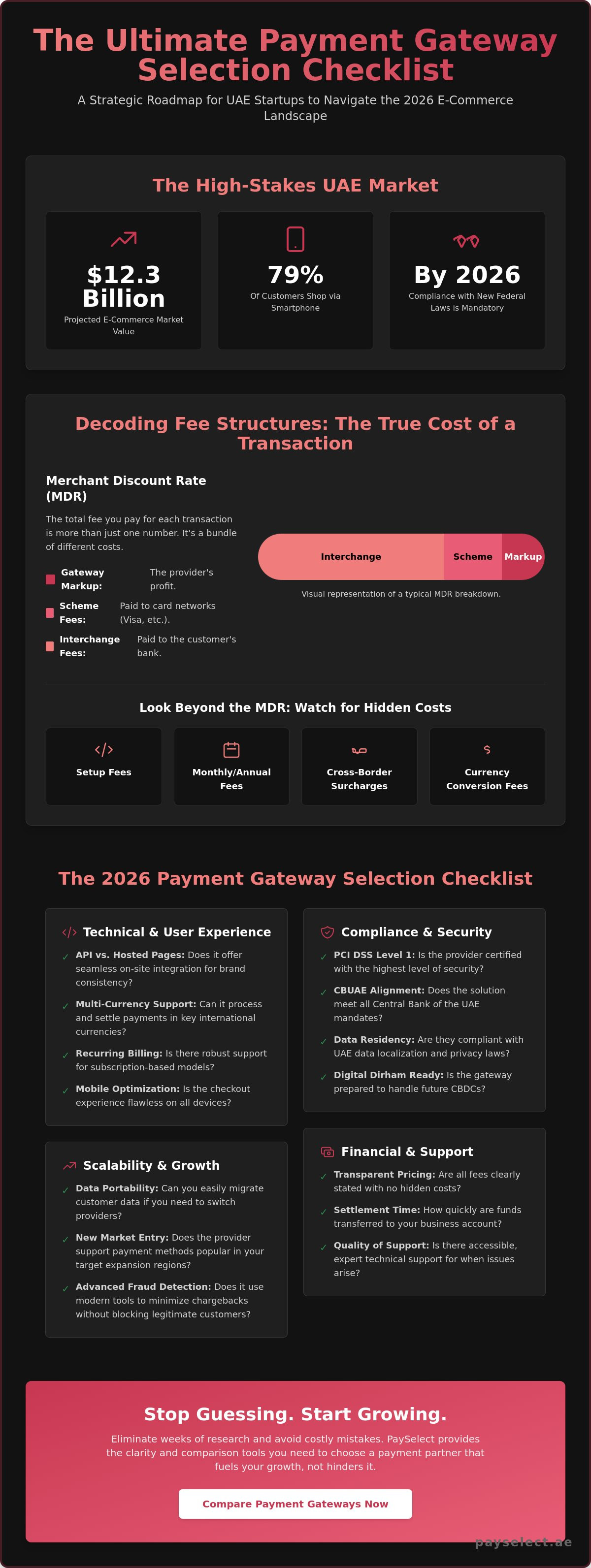Payment gateway selection checklist for startups
