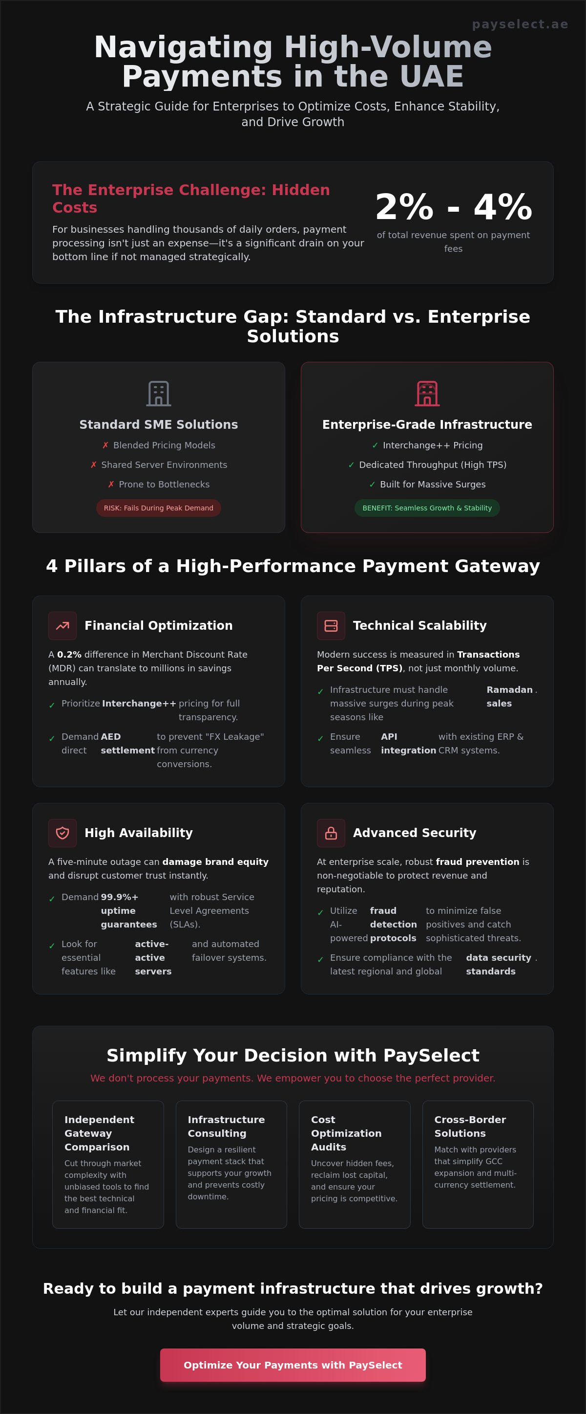 Best payment gateway for high volume transactions uae