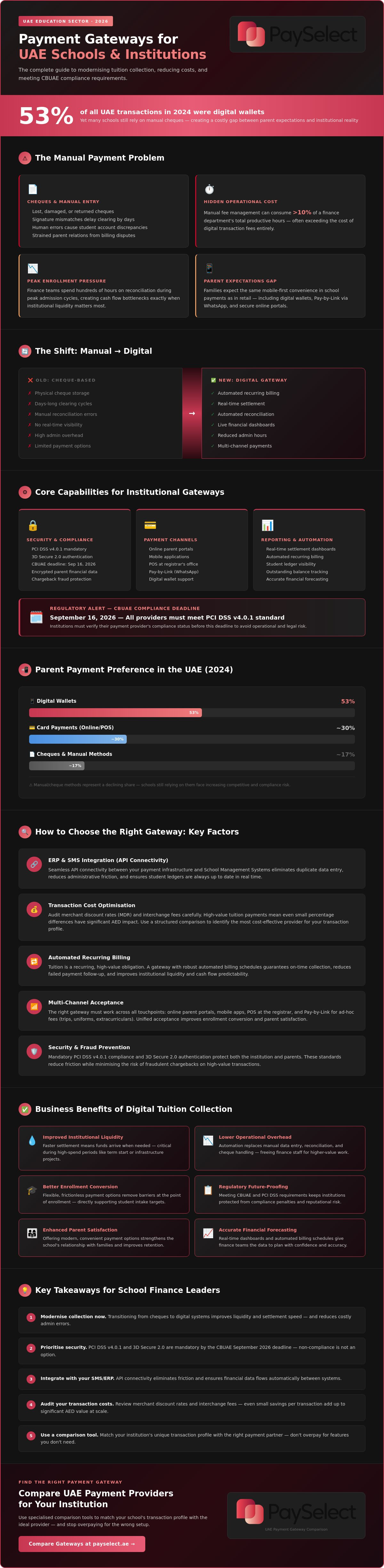 Payment gateway for educational institutions uae