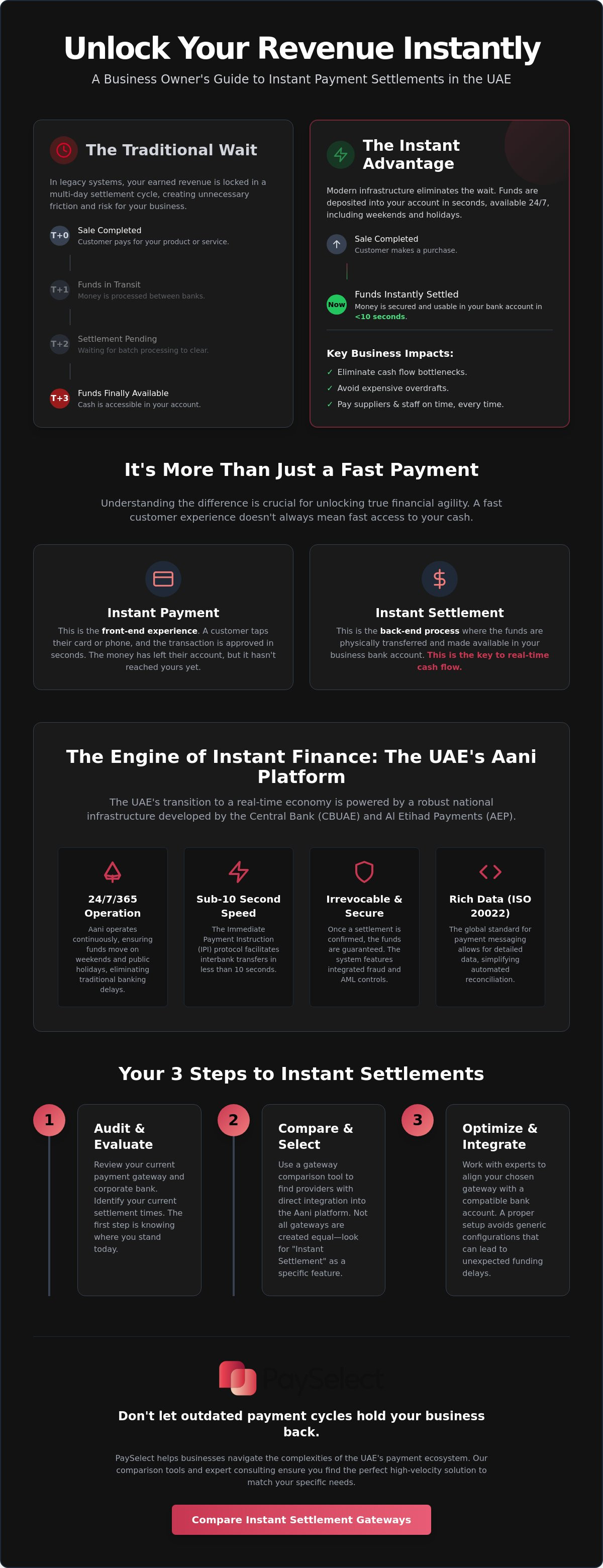 How to get instant payment settlements in uae