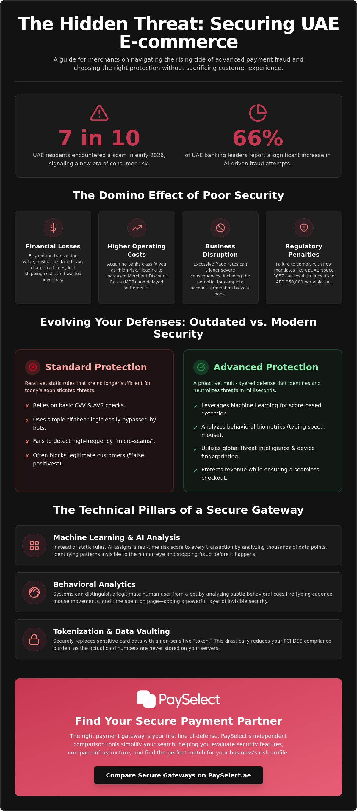 Payment gateway with advanced fraud protection