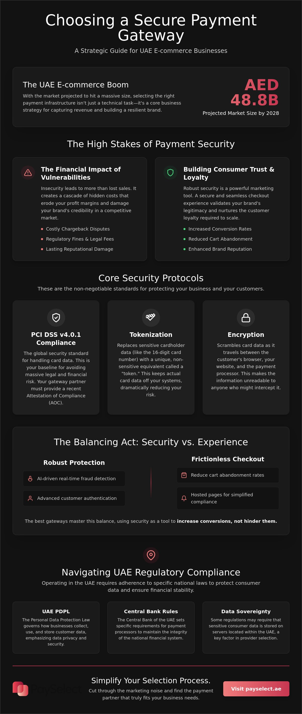 How to choose a secure payment gateway for ecommerce