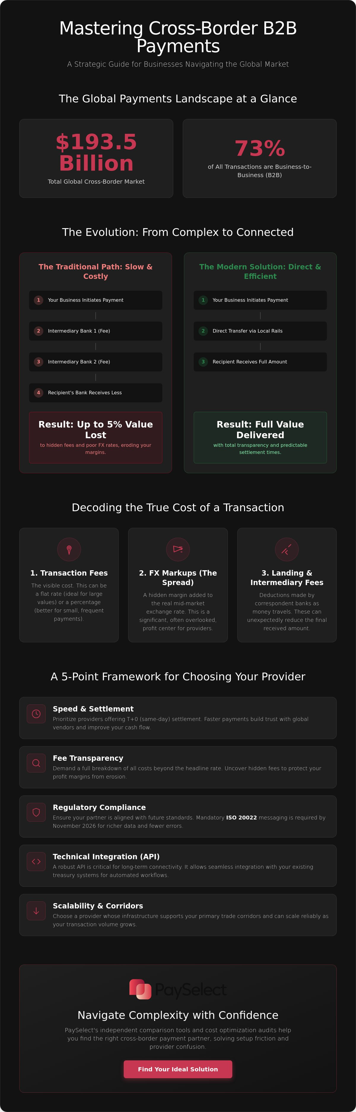 How to choose a cross-border payment provider