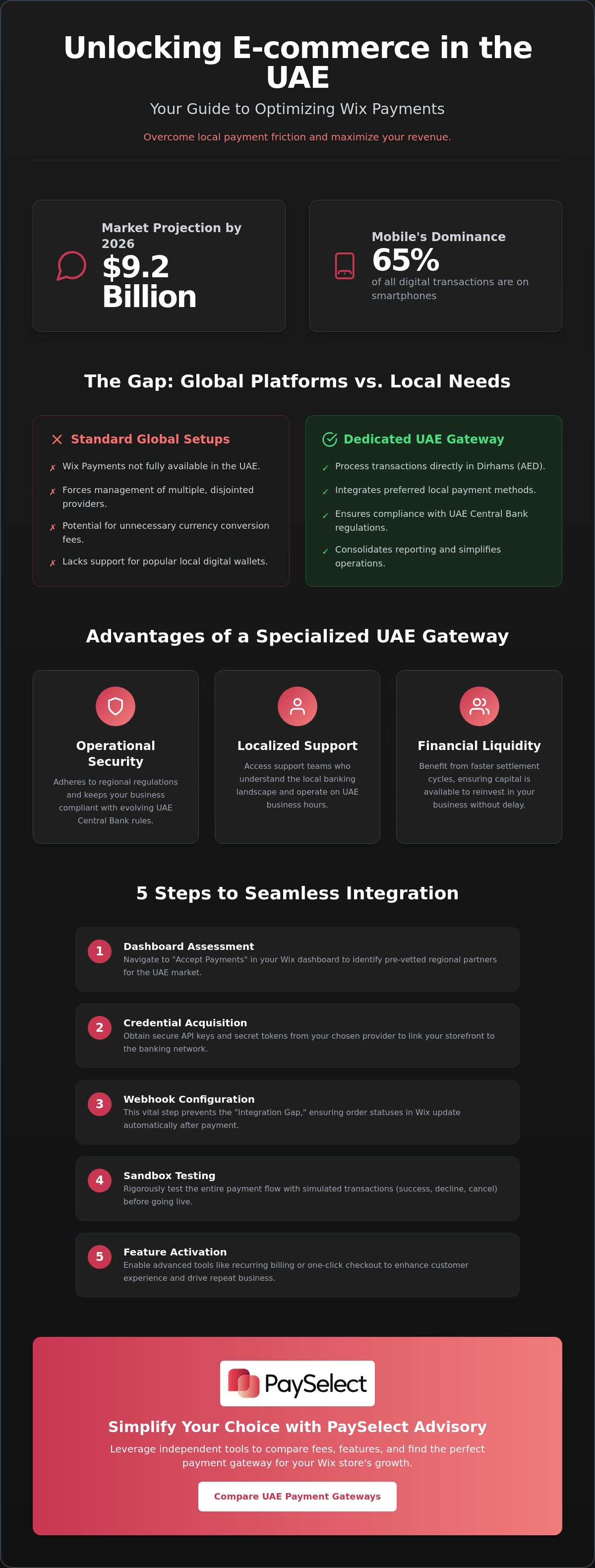 Payment gateway for wix websites in uae