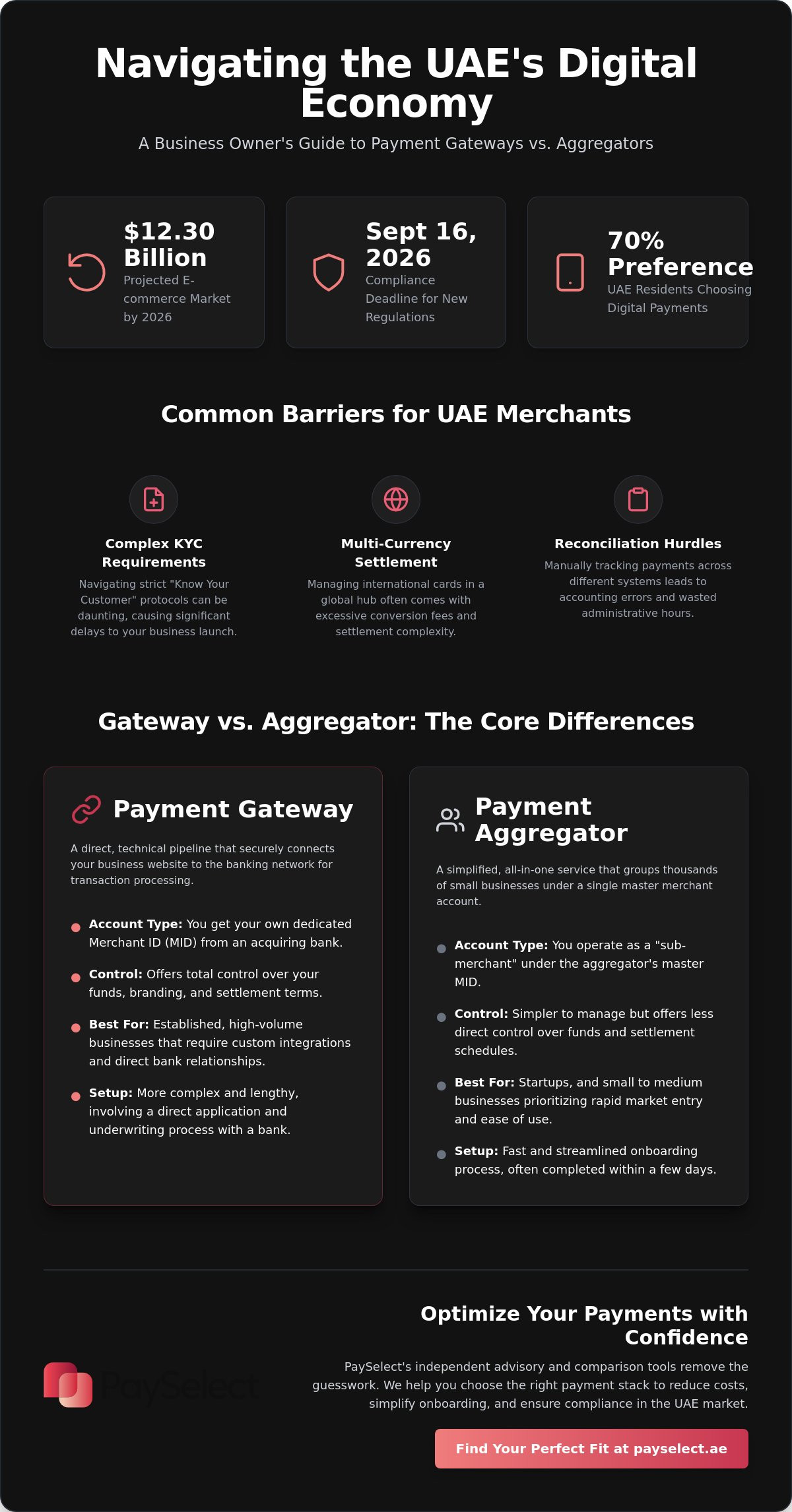 What is a payment aggregator vs payment gateway