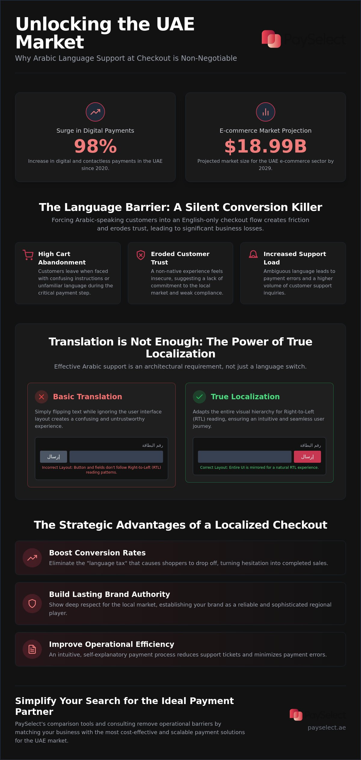 Payment gateway with arabic language support