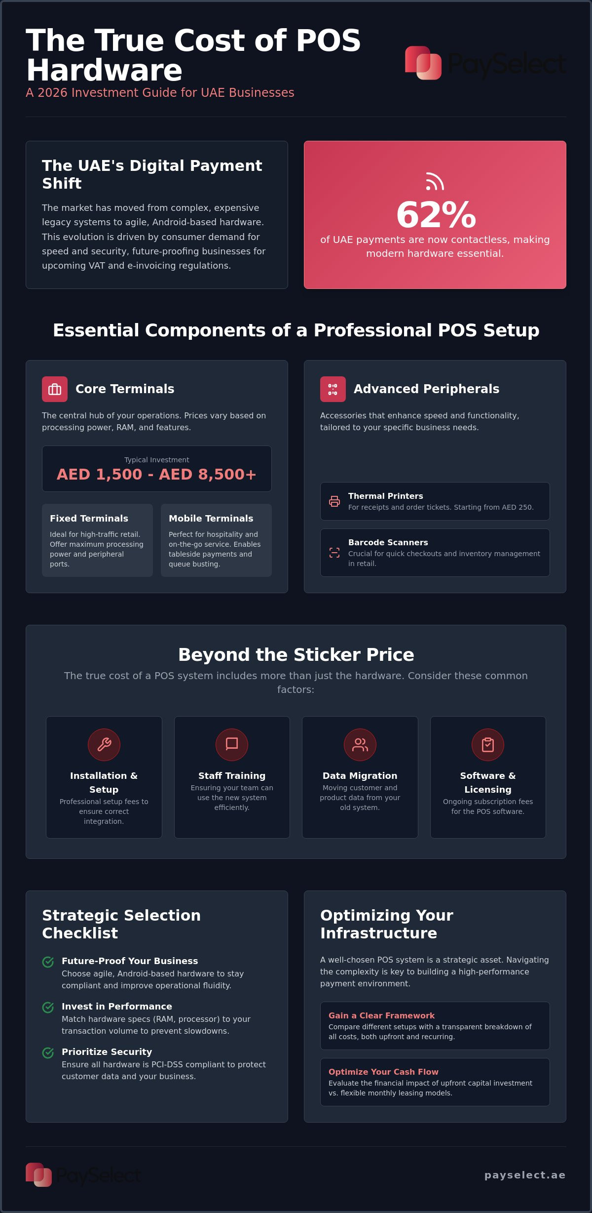 Cost of POS hardware in dubai