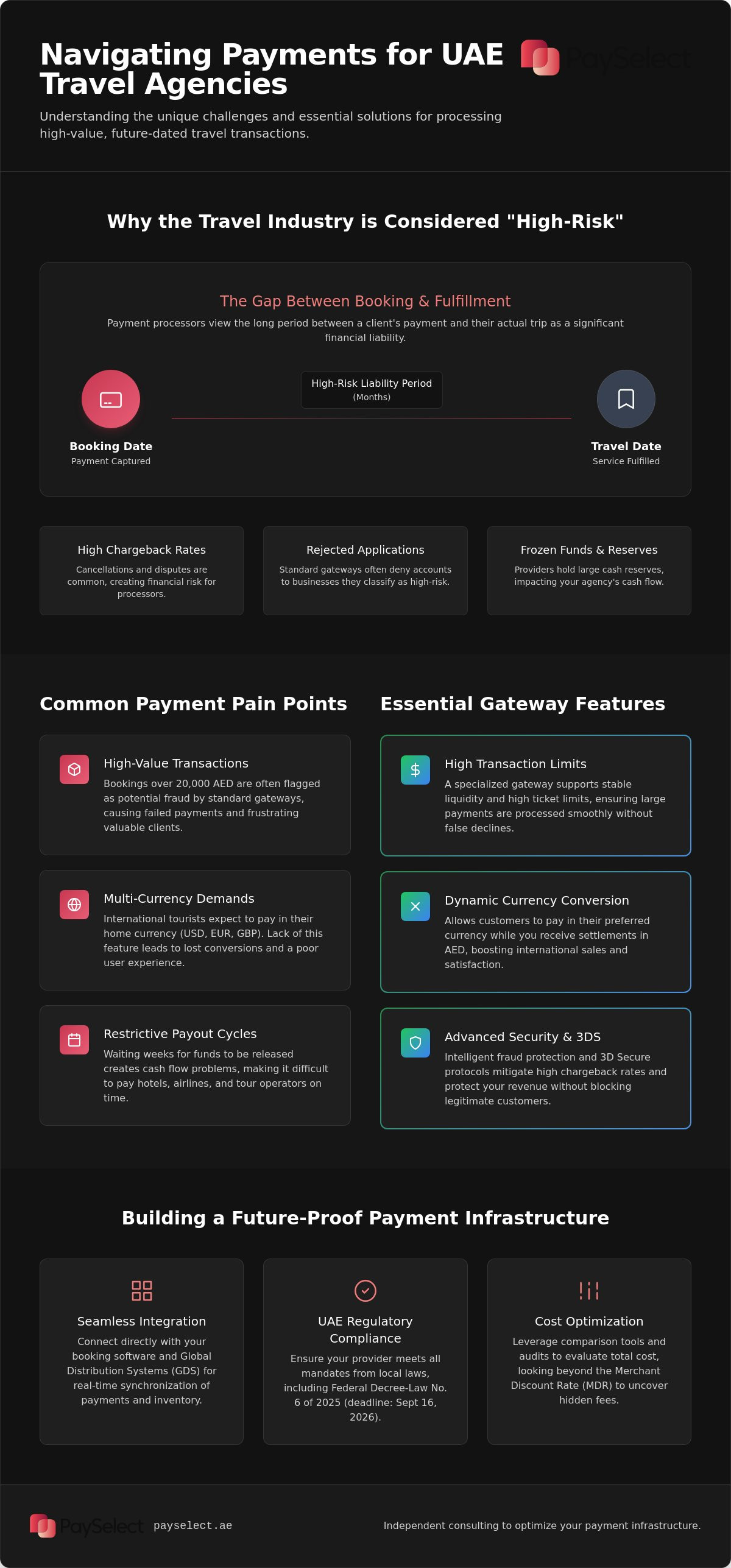 Best payment gateway for travel agencies in dubai